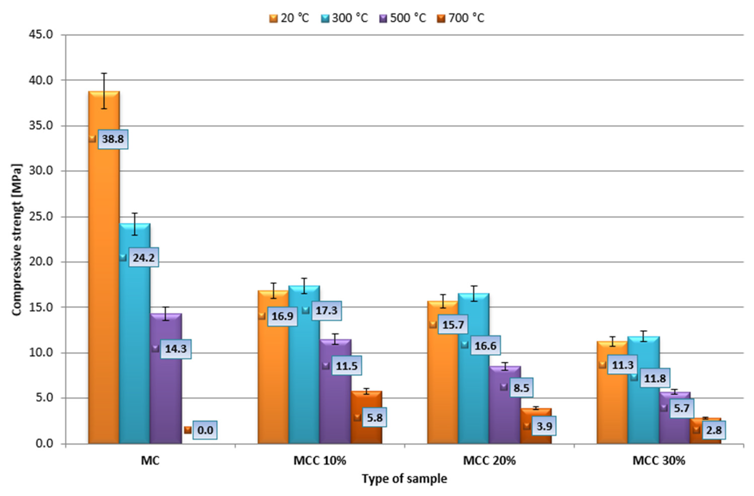 Sensors 22 07518 g009