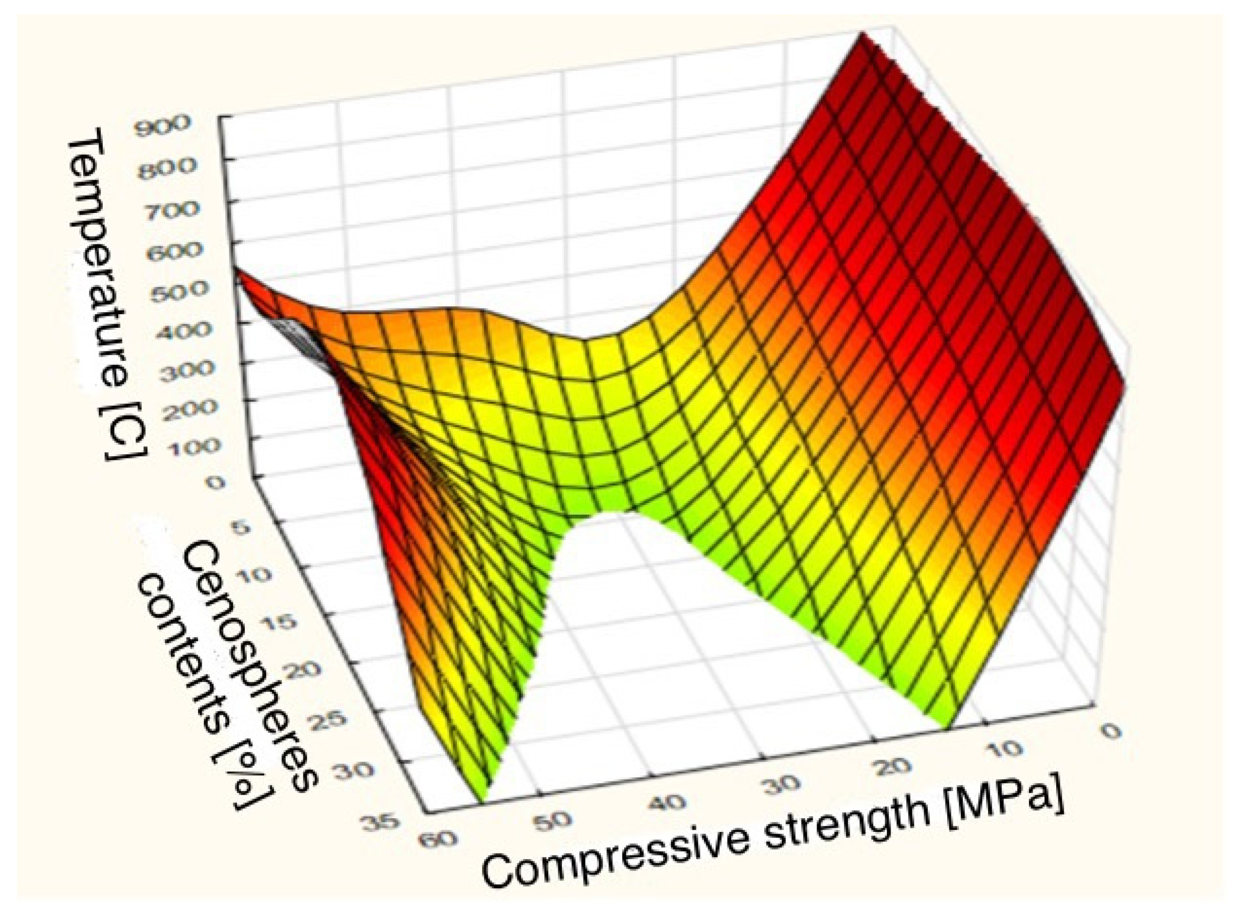Sensors 22 07518 g012
