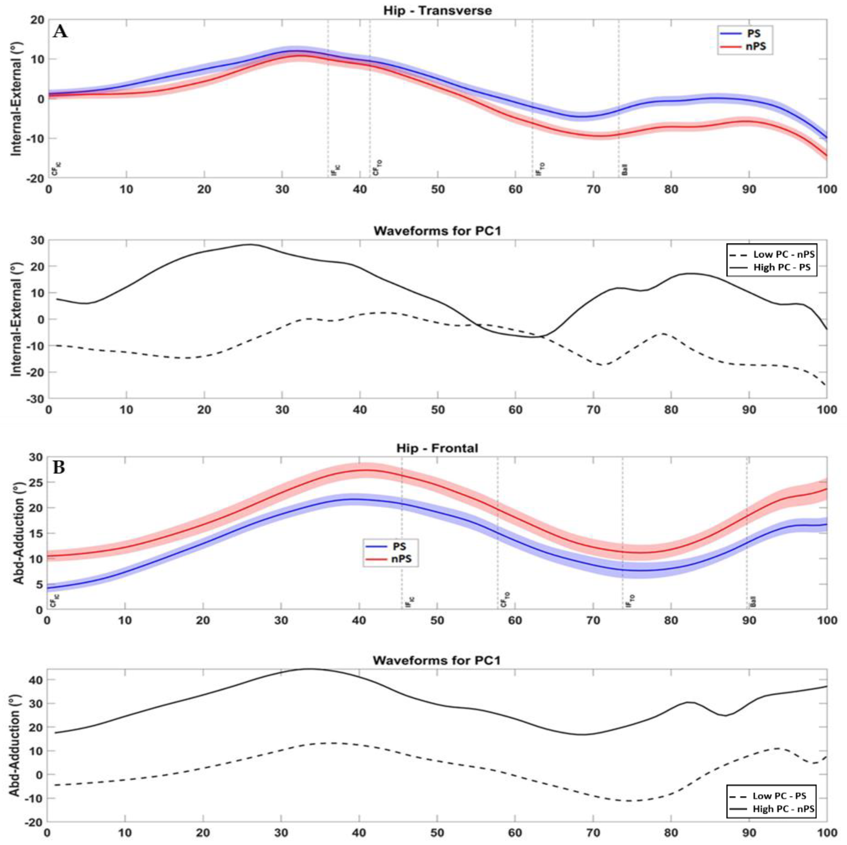 Sensors 22 07519 g005