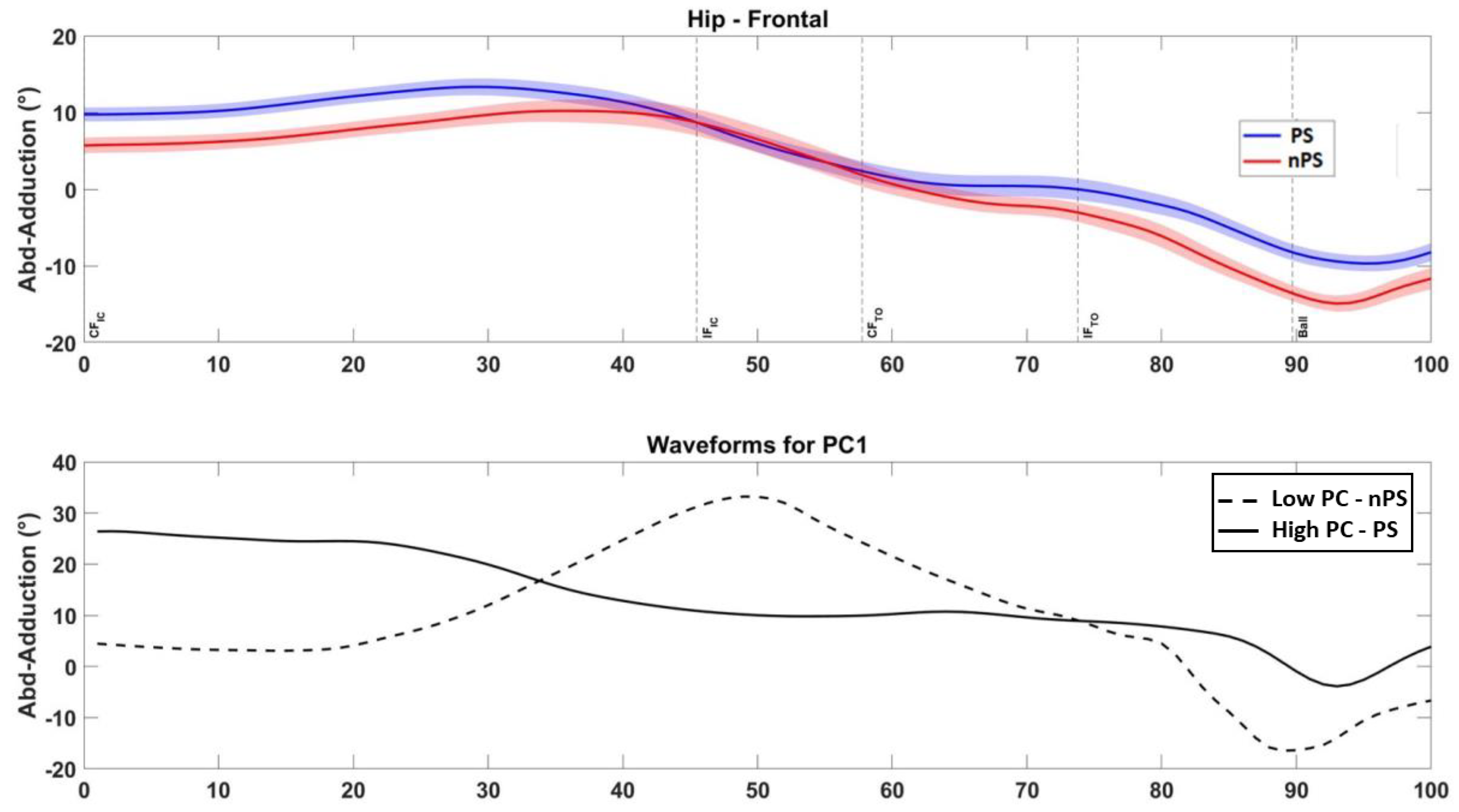 Sensors 22 07519 g0a3