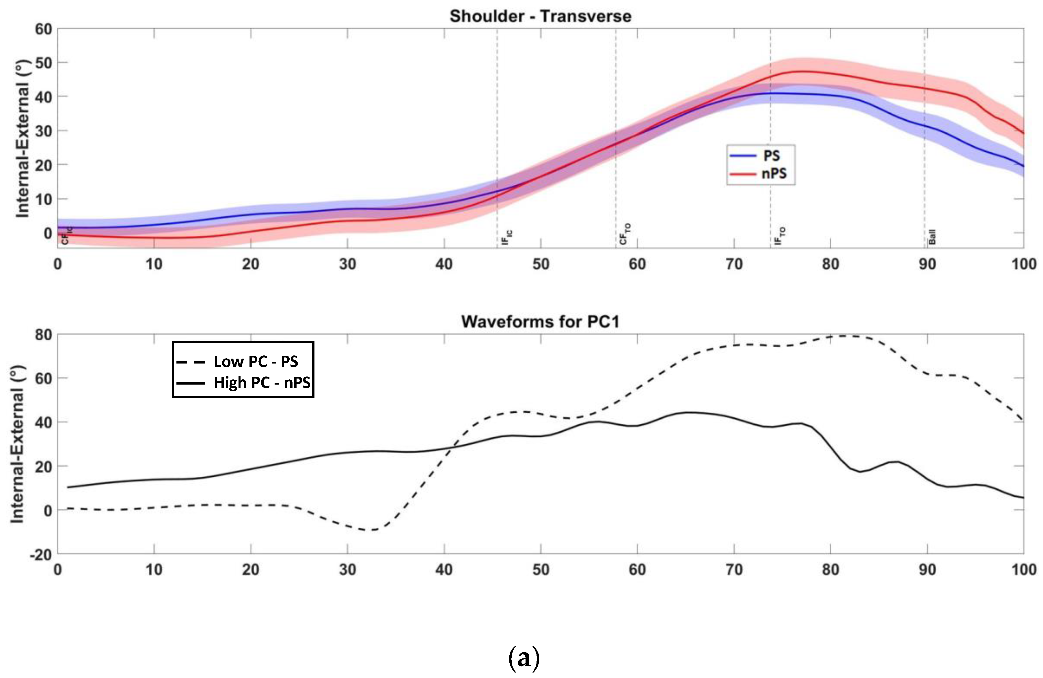 Sensors 22 07519 g0a4a