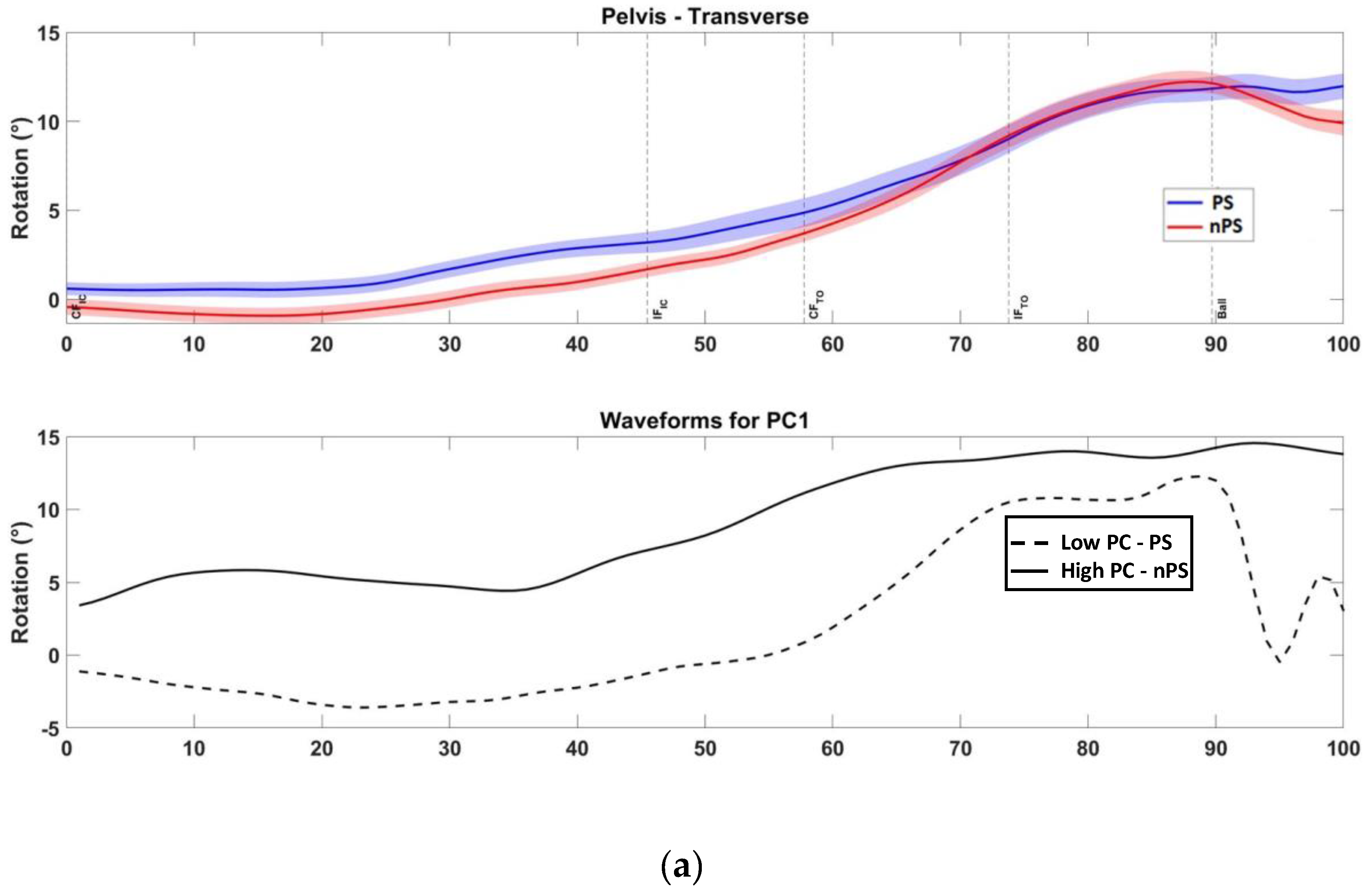 Sensors 22 07519 g0a5a