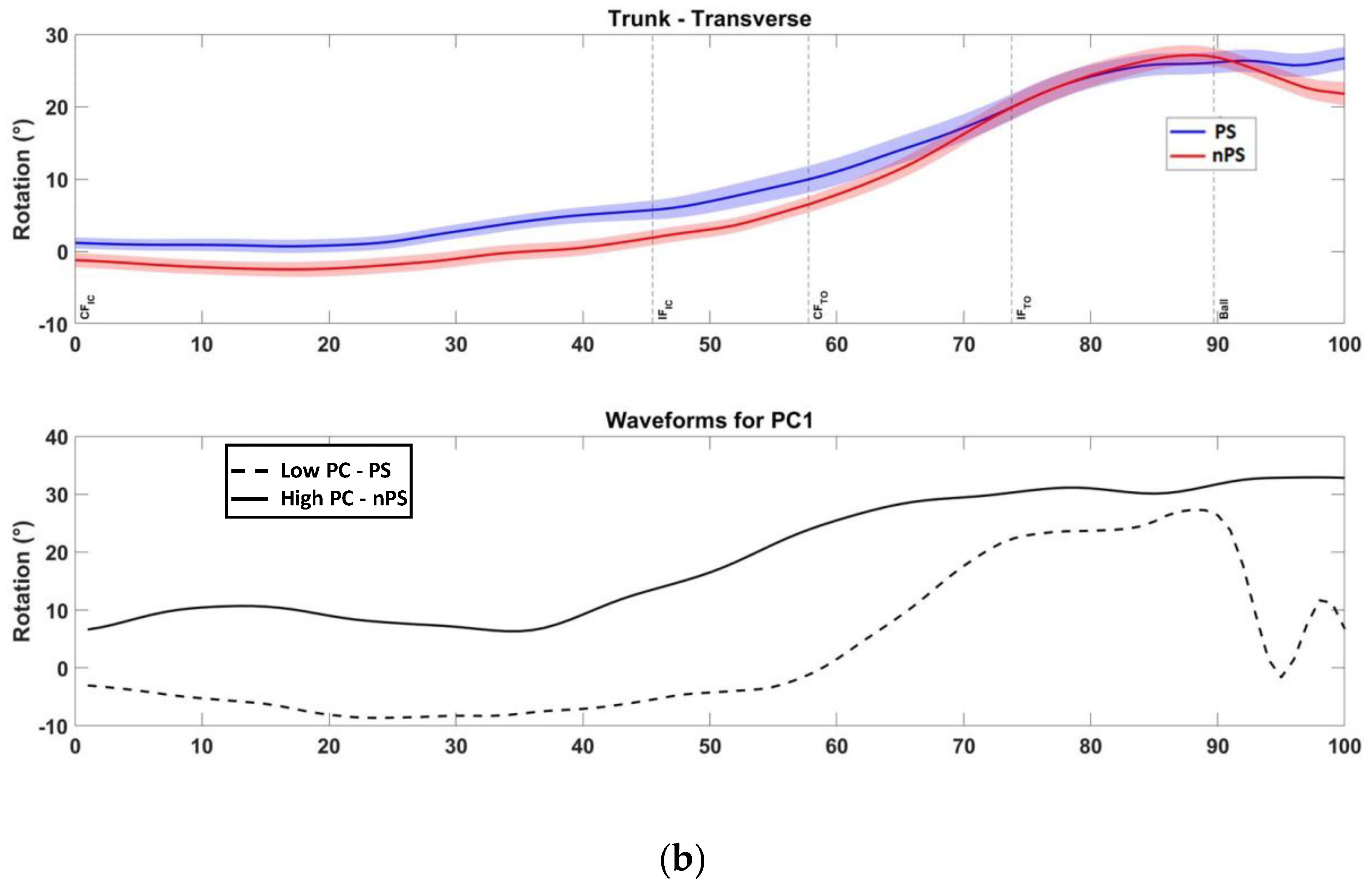 Sensors 22 07519 g0a5b