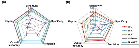 Single Seed Identification in Three Medicago Species via