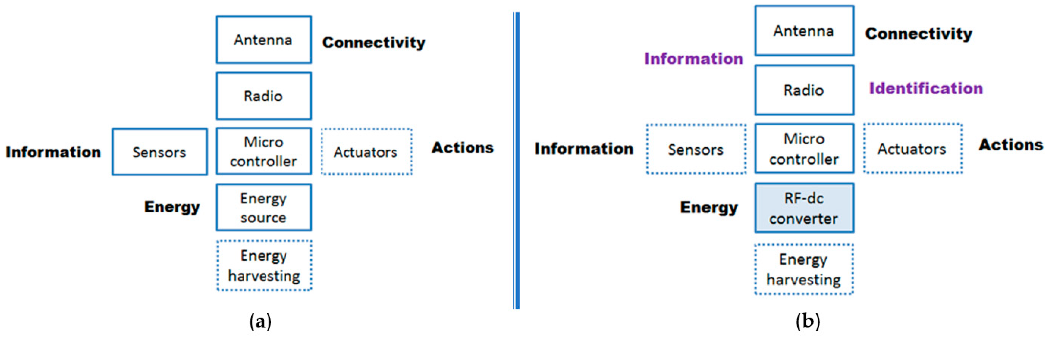 Sensors 22 07523 g004