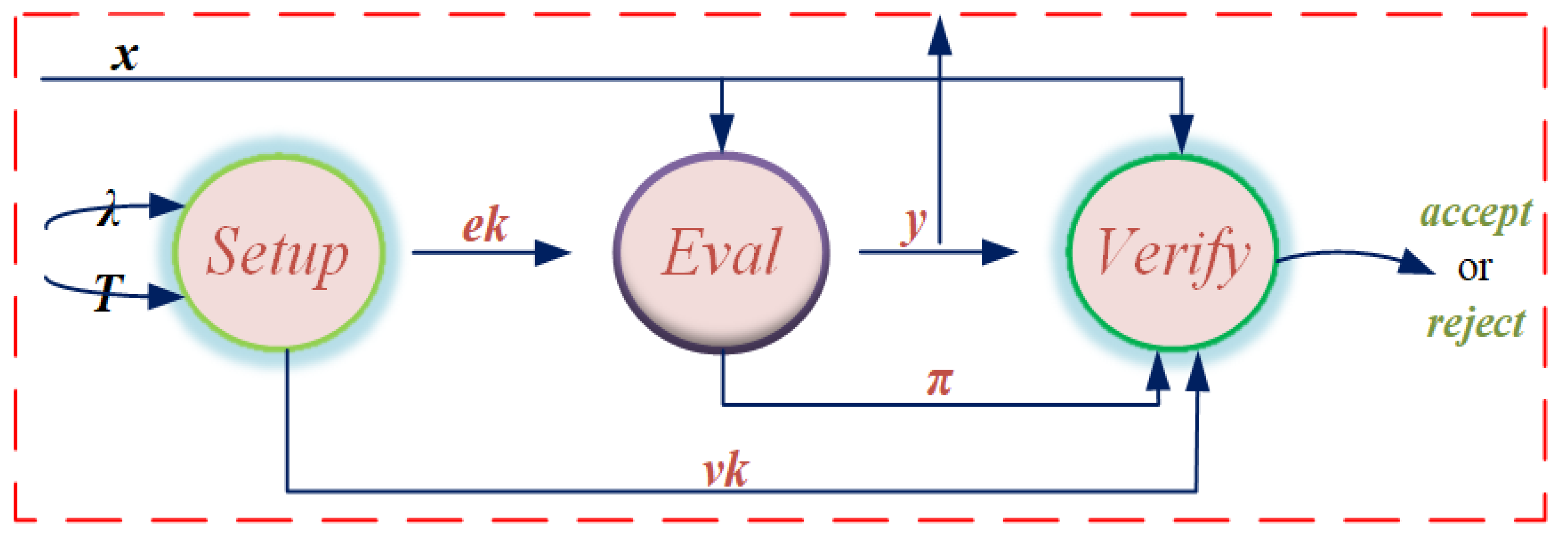 Sensors 22 07524 g001