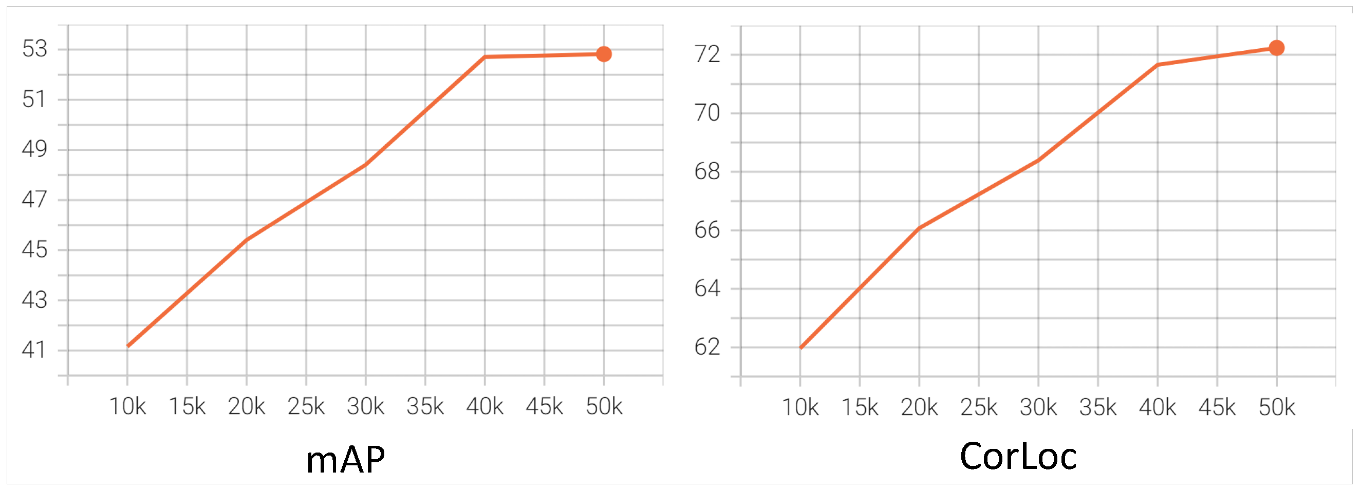 Sensors 22 07525 g006