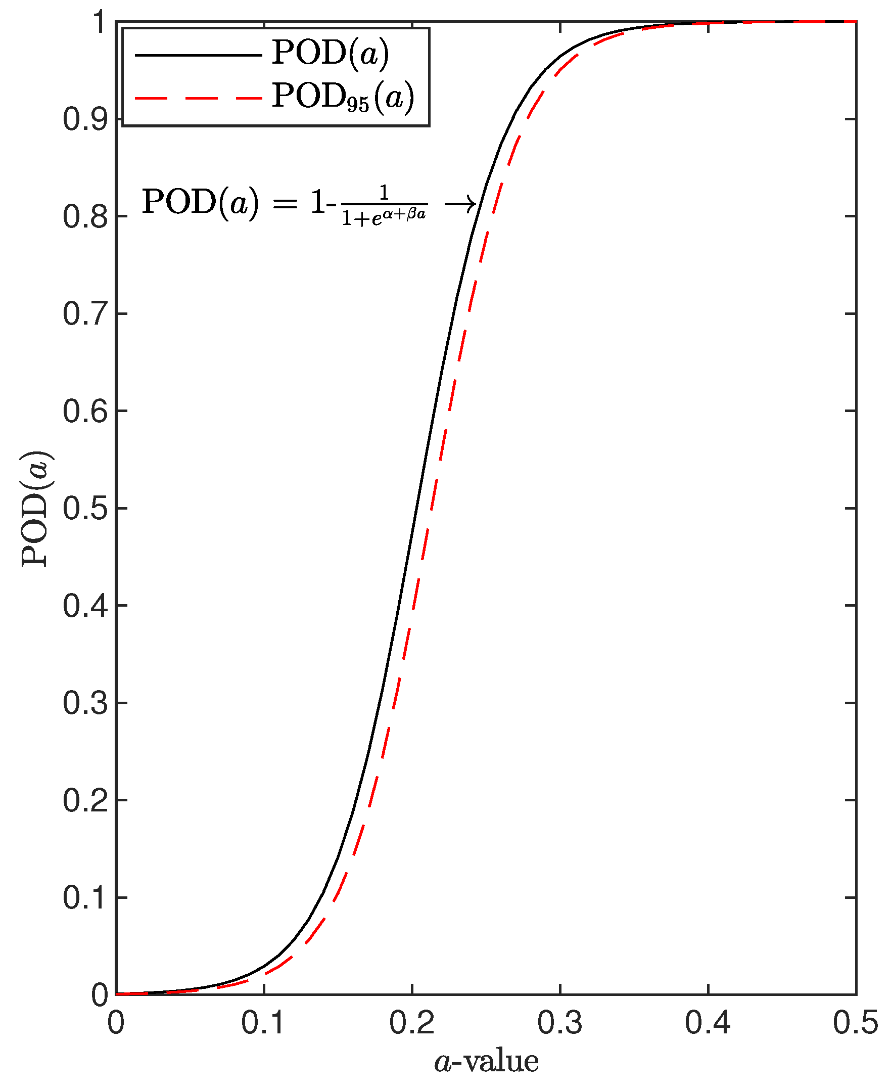 Sensors 22 07529 g002