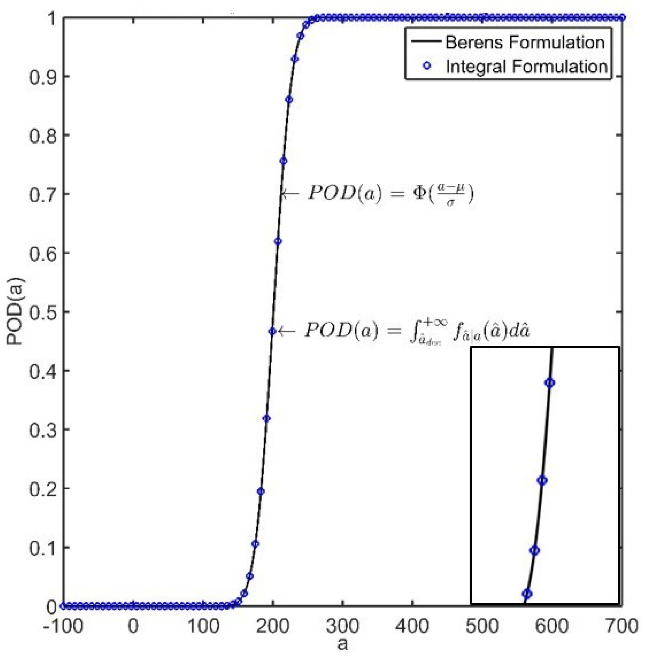 Sensors 22 07529 g004
