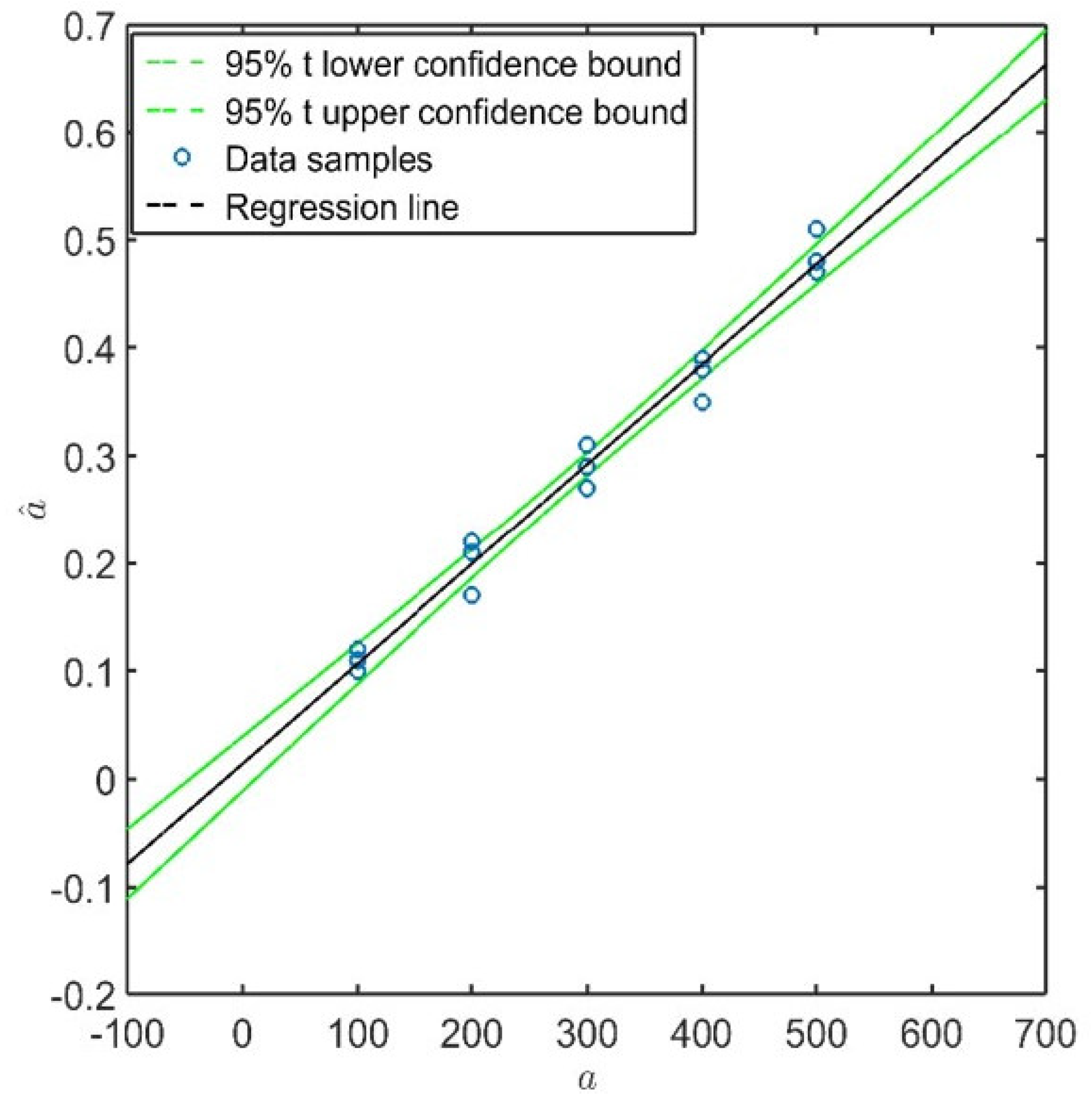 Sensors 22 07529 g005