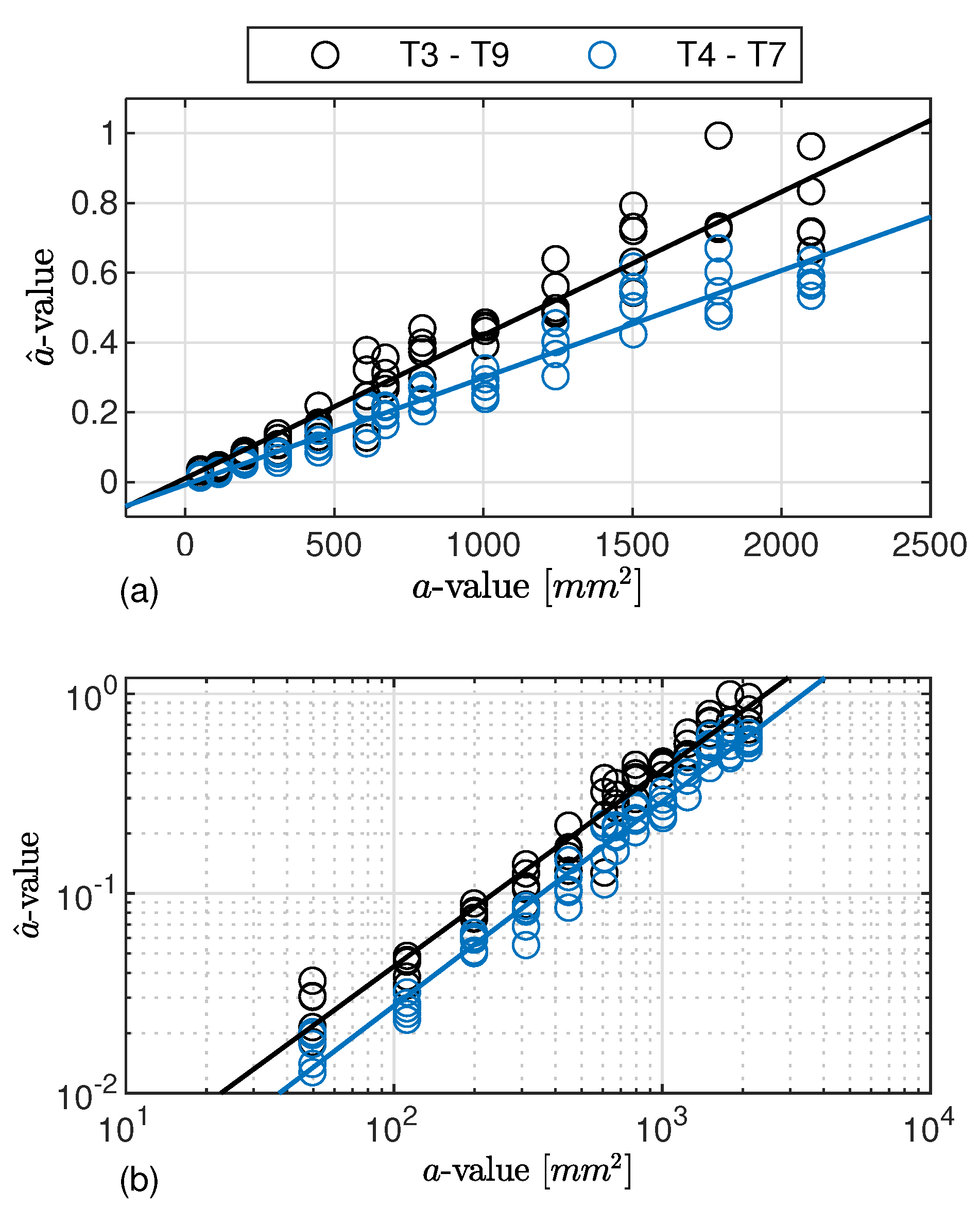 Sensors 22 07529 g008