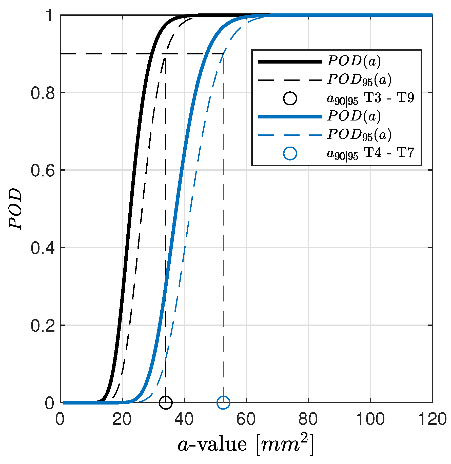 Sensors 22 07529 g010