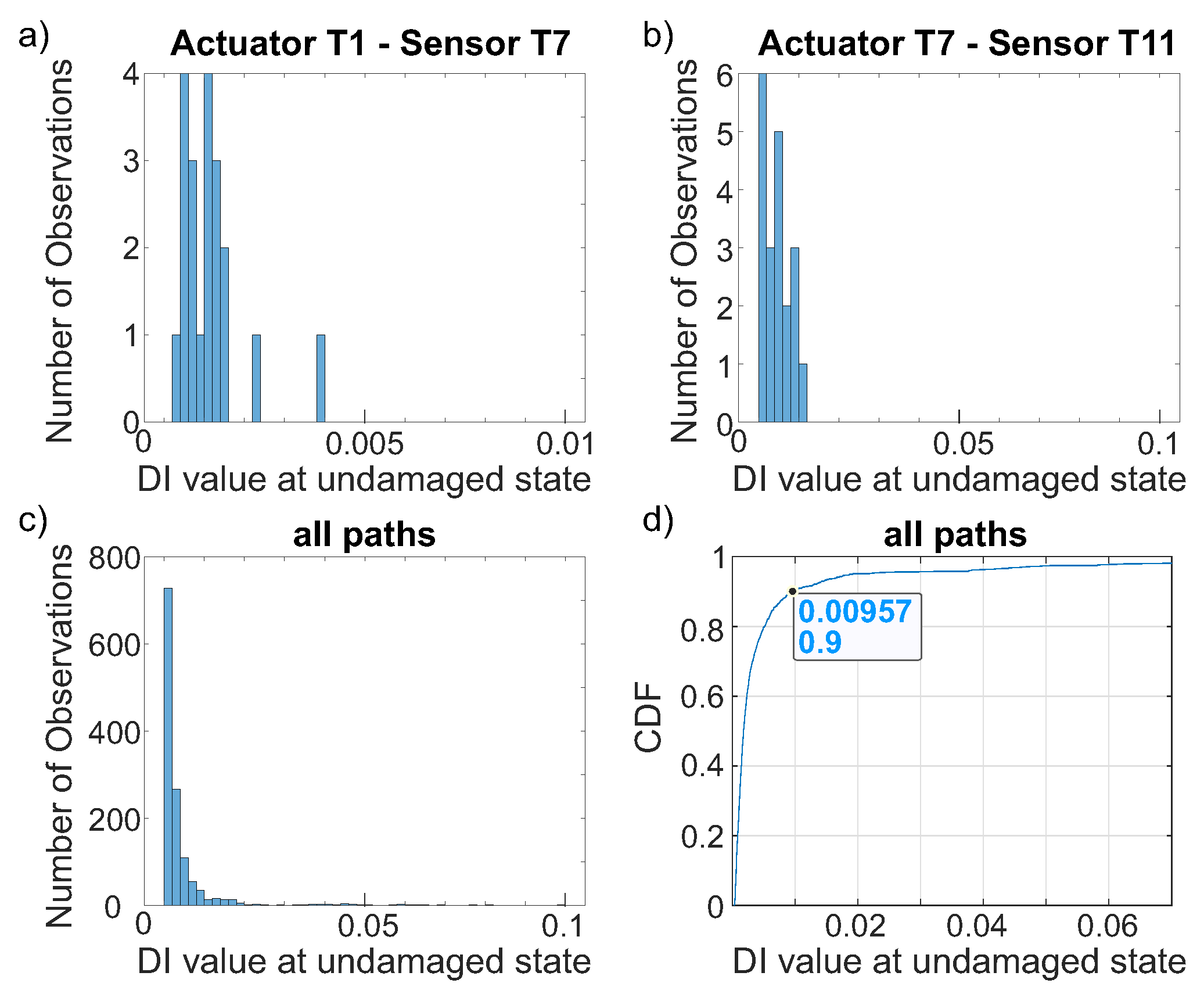 Sensors 22 07529 g011