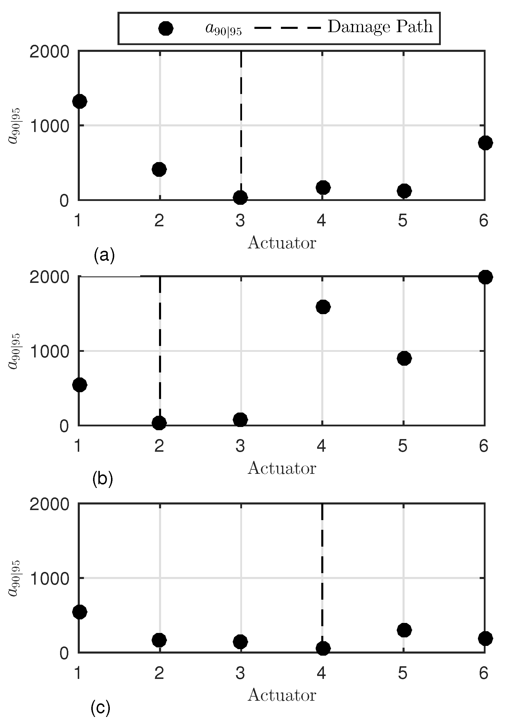 Sensors 22 07529 g015