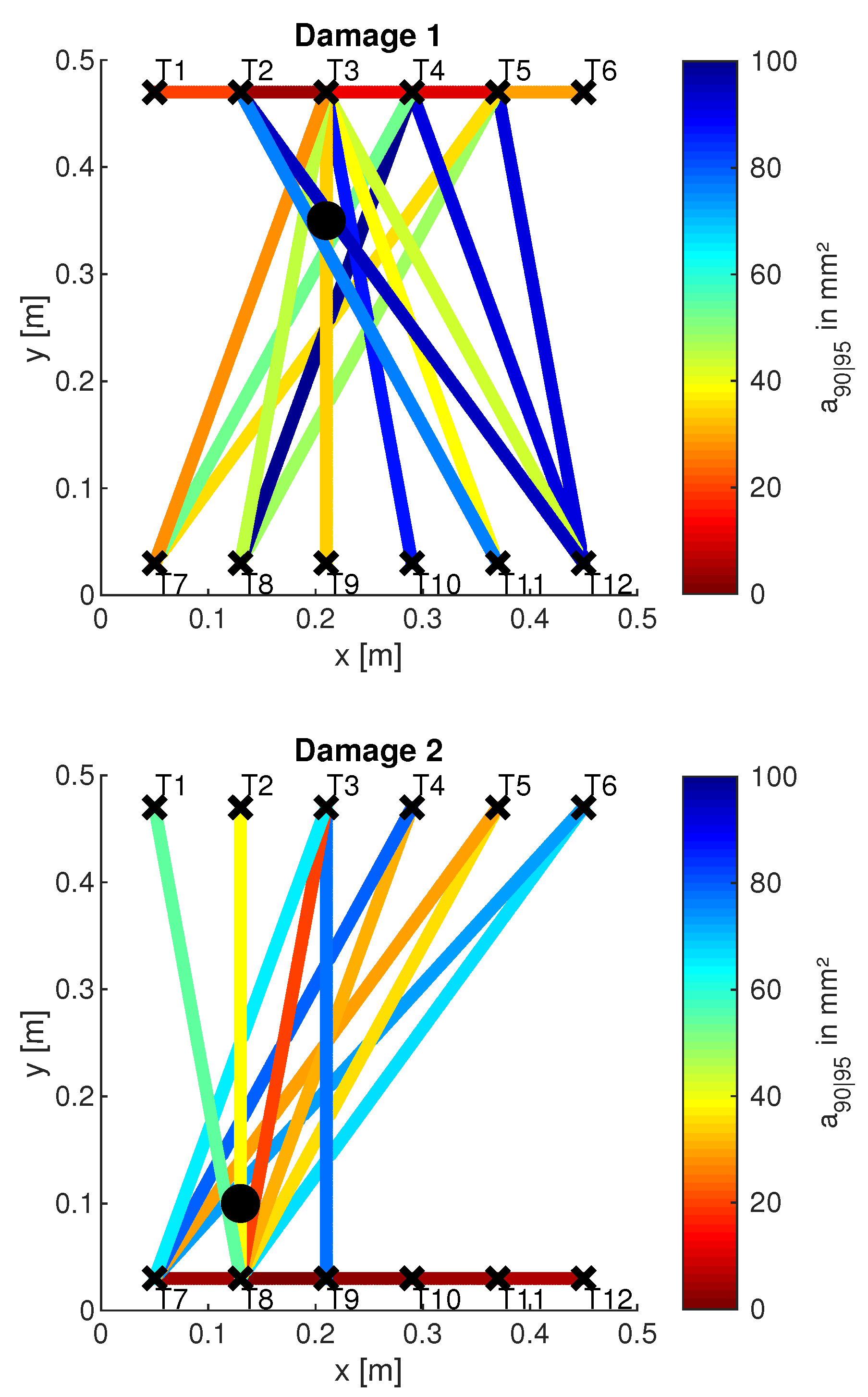 Sensors 22 07529 g018a