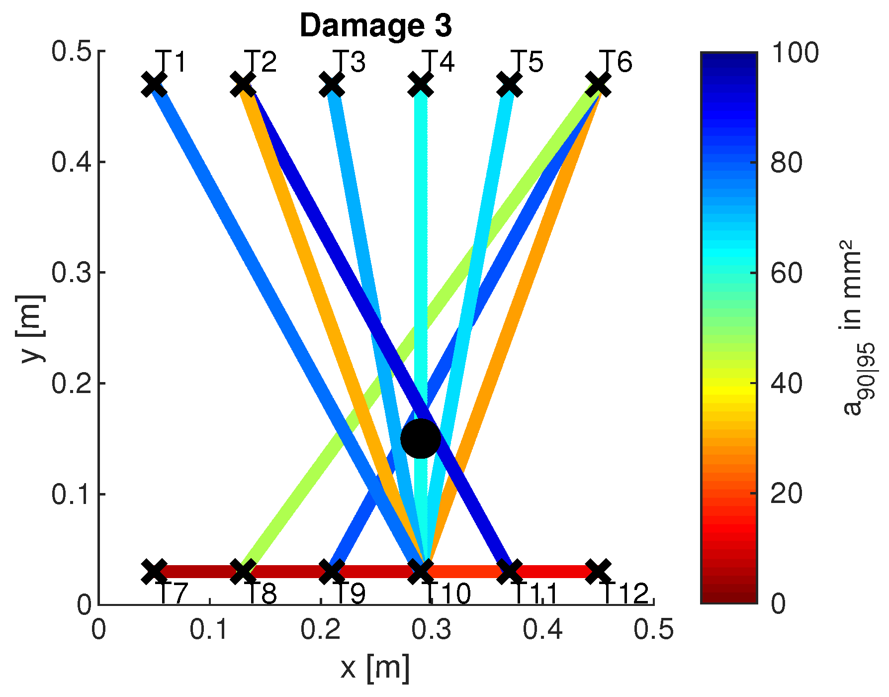 Sensors 22 07529 g018b