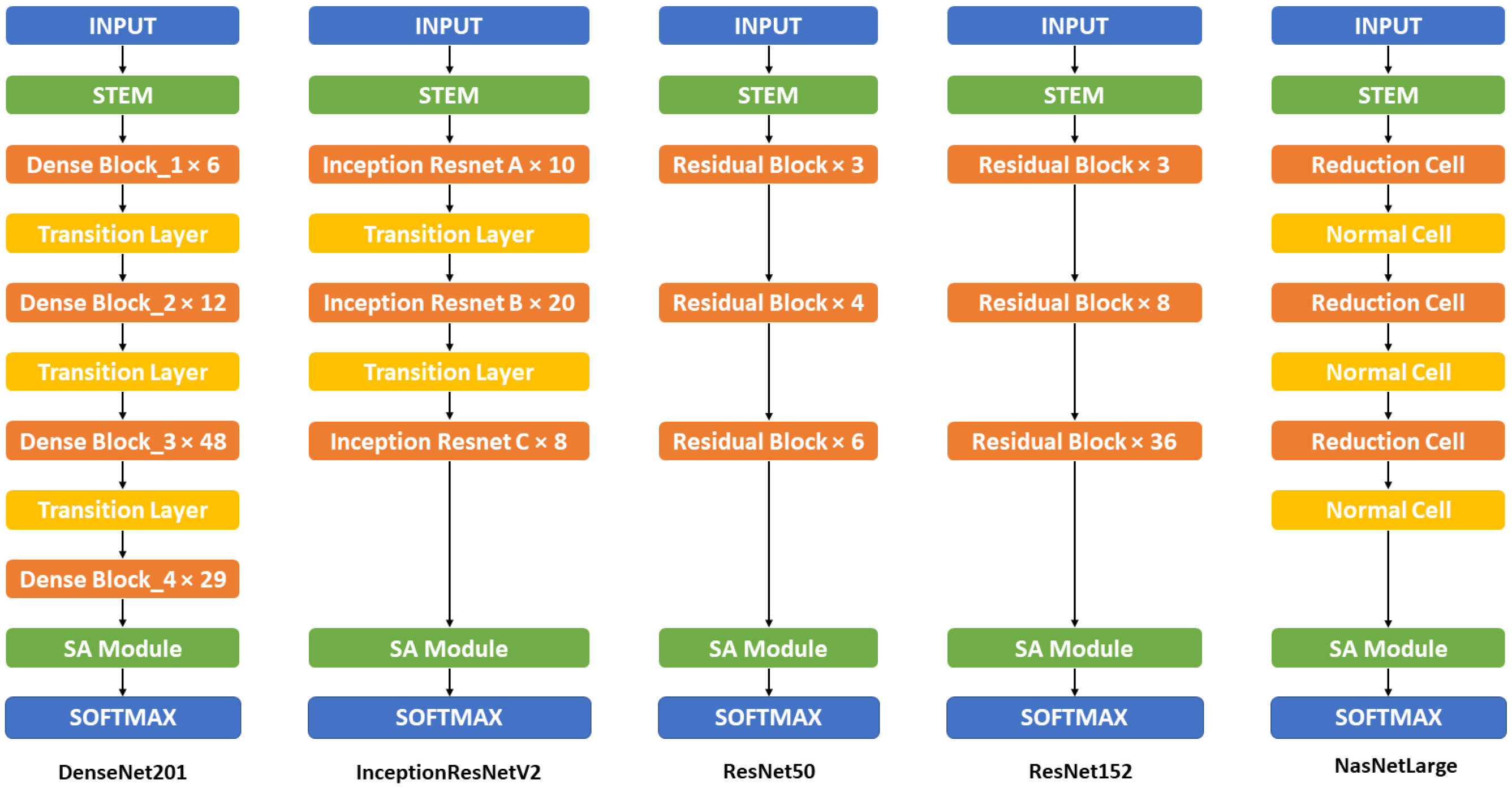 Sensors 22 07530 g003 Sensors 22 07530 g003