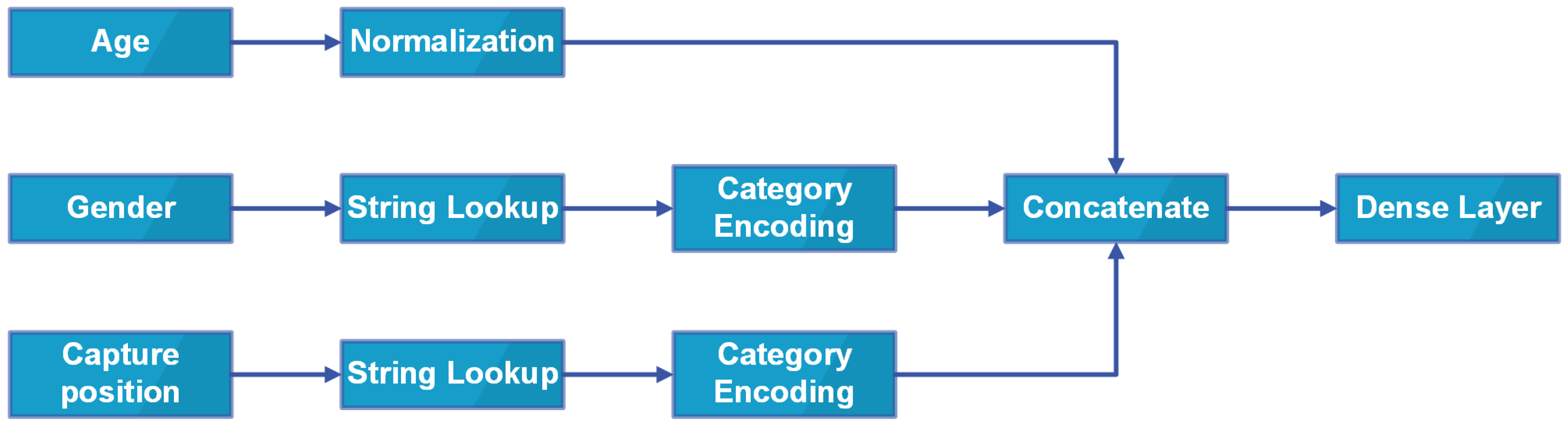 Sensors 22 07530 g005 Sensors 22 07530 g005
