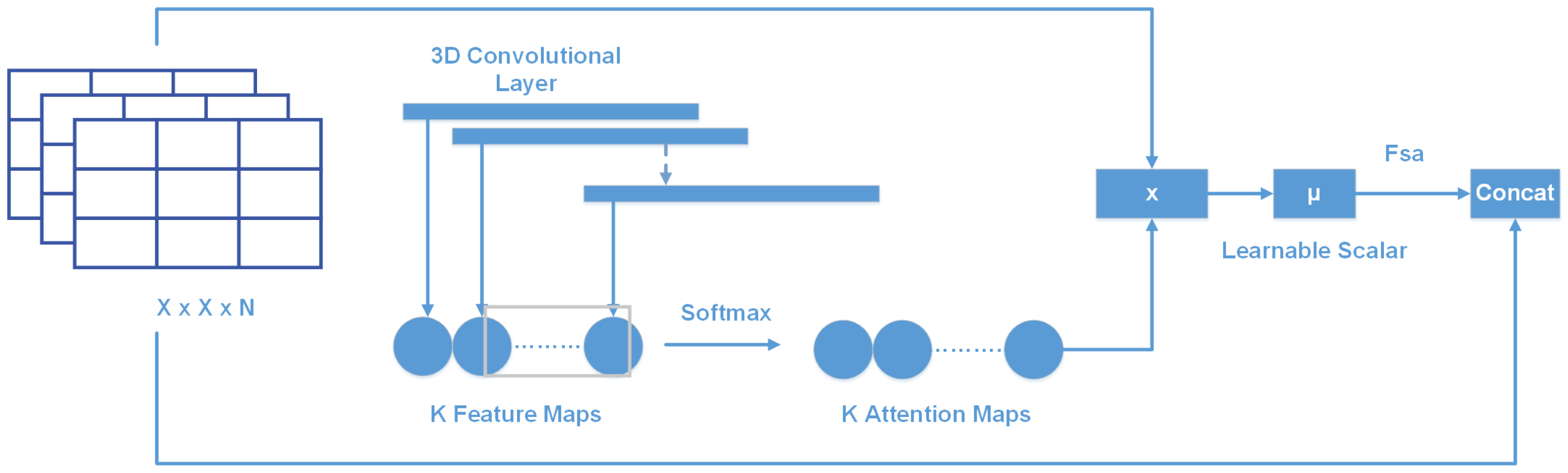 Sensors 22 07530 g006 Sensors 22 07530 g006