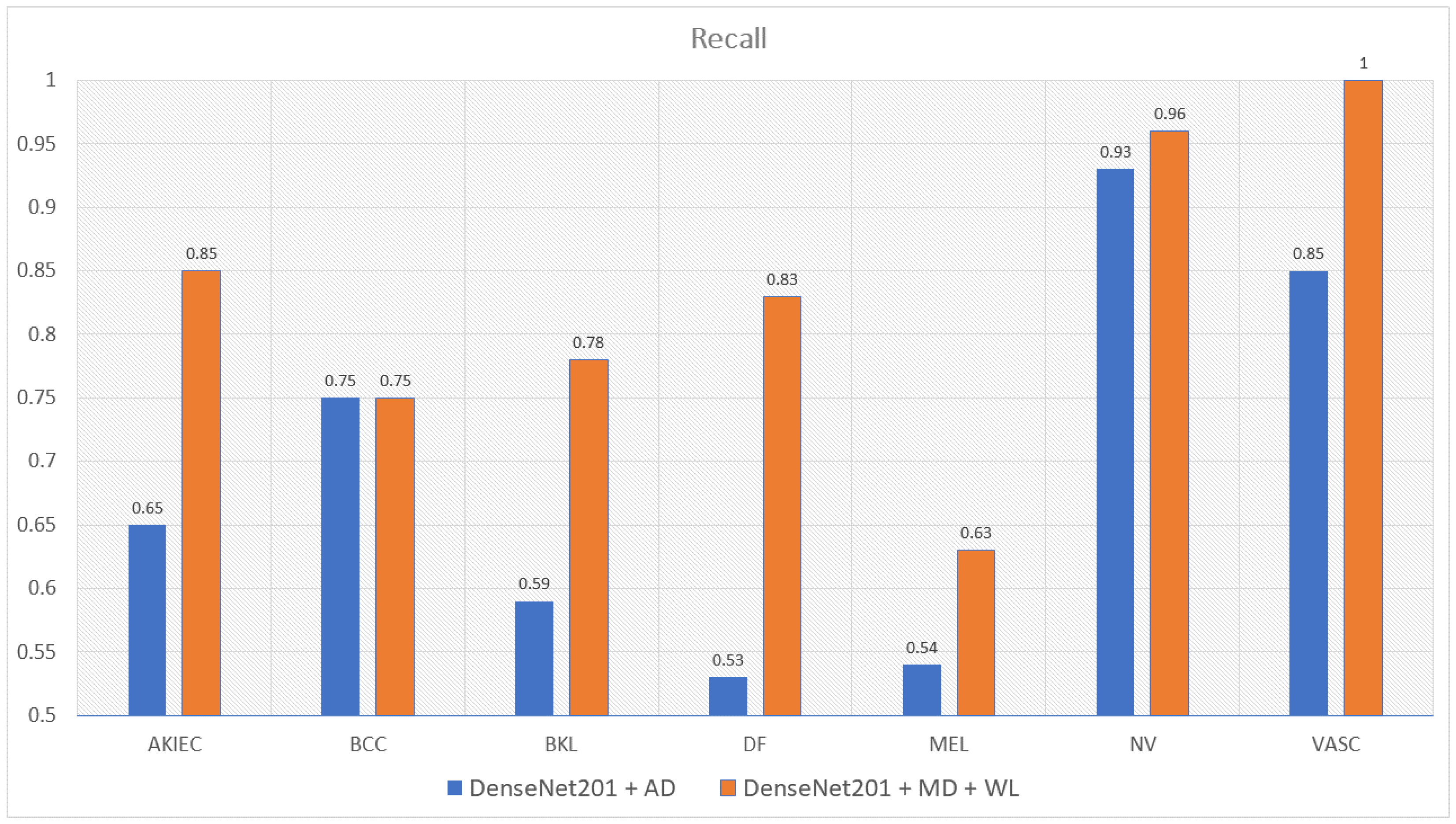 Sensors 22 07530 g014 Sensors 22 07530 g014