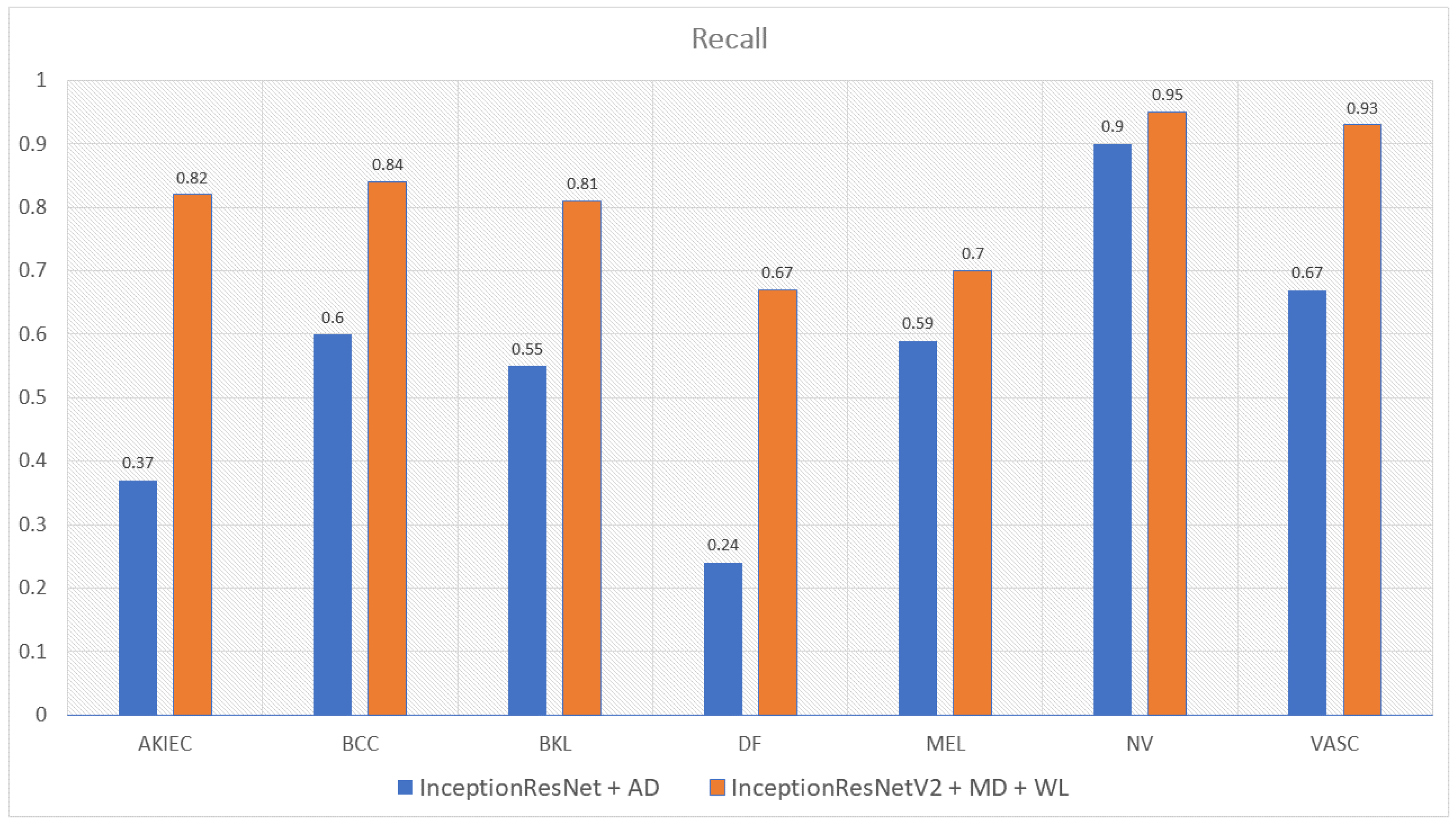 Sensors 22 07530 g015 Sensors 22 07530 g015