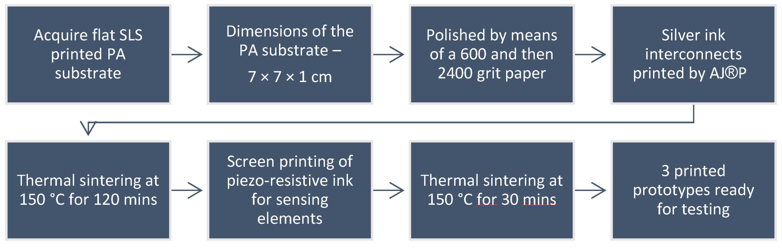 Sensors 22 07531 g003 Sensors 22 07531 g003