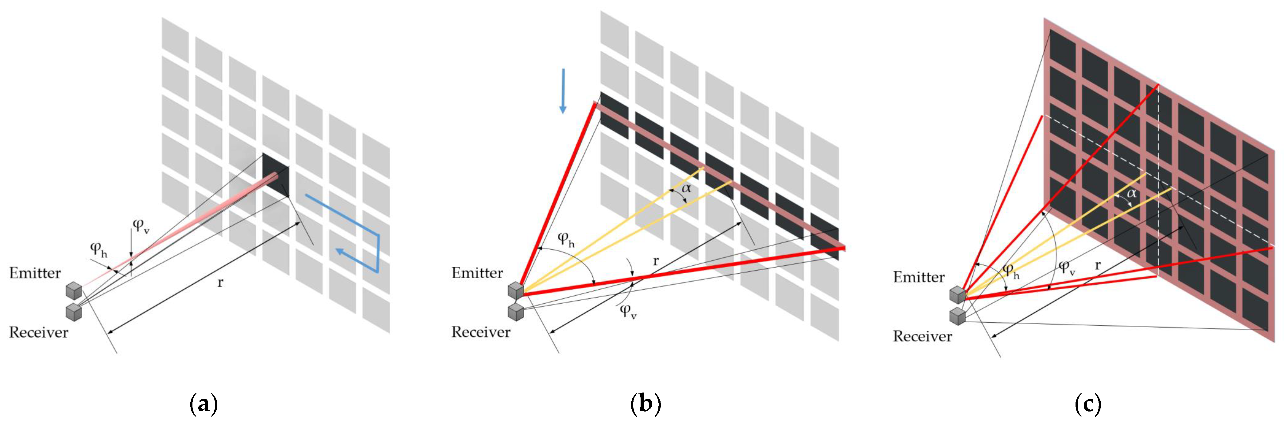 Sensors 22 07532 g001