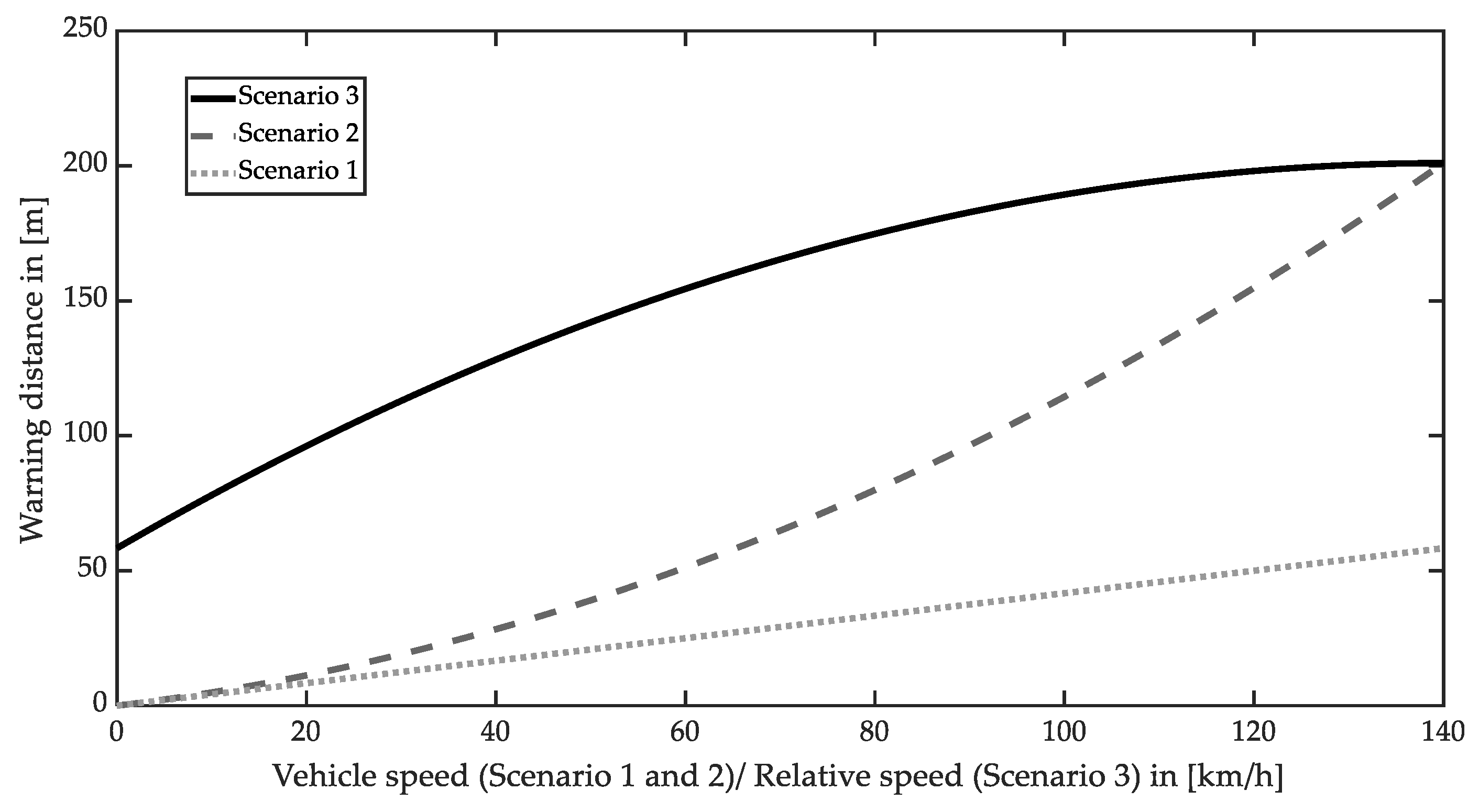 Sensors 22 07532 g002