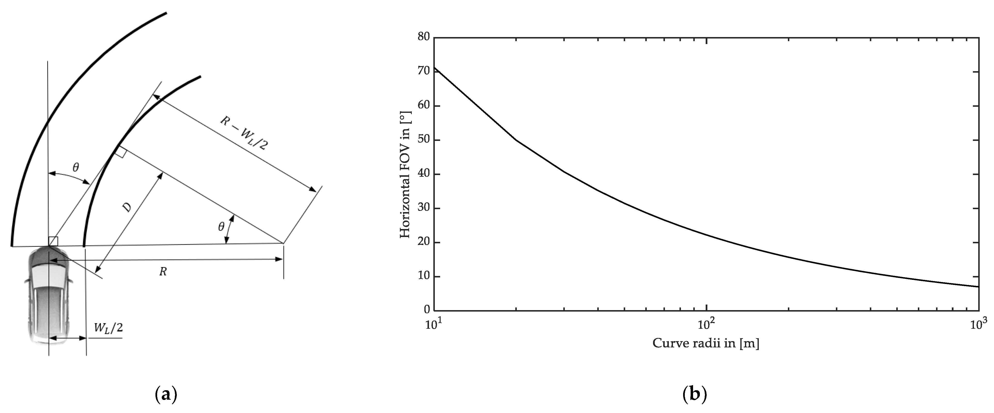 Sensors 22 07532 g003