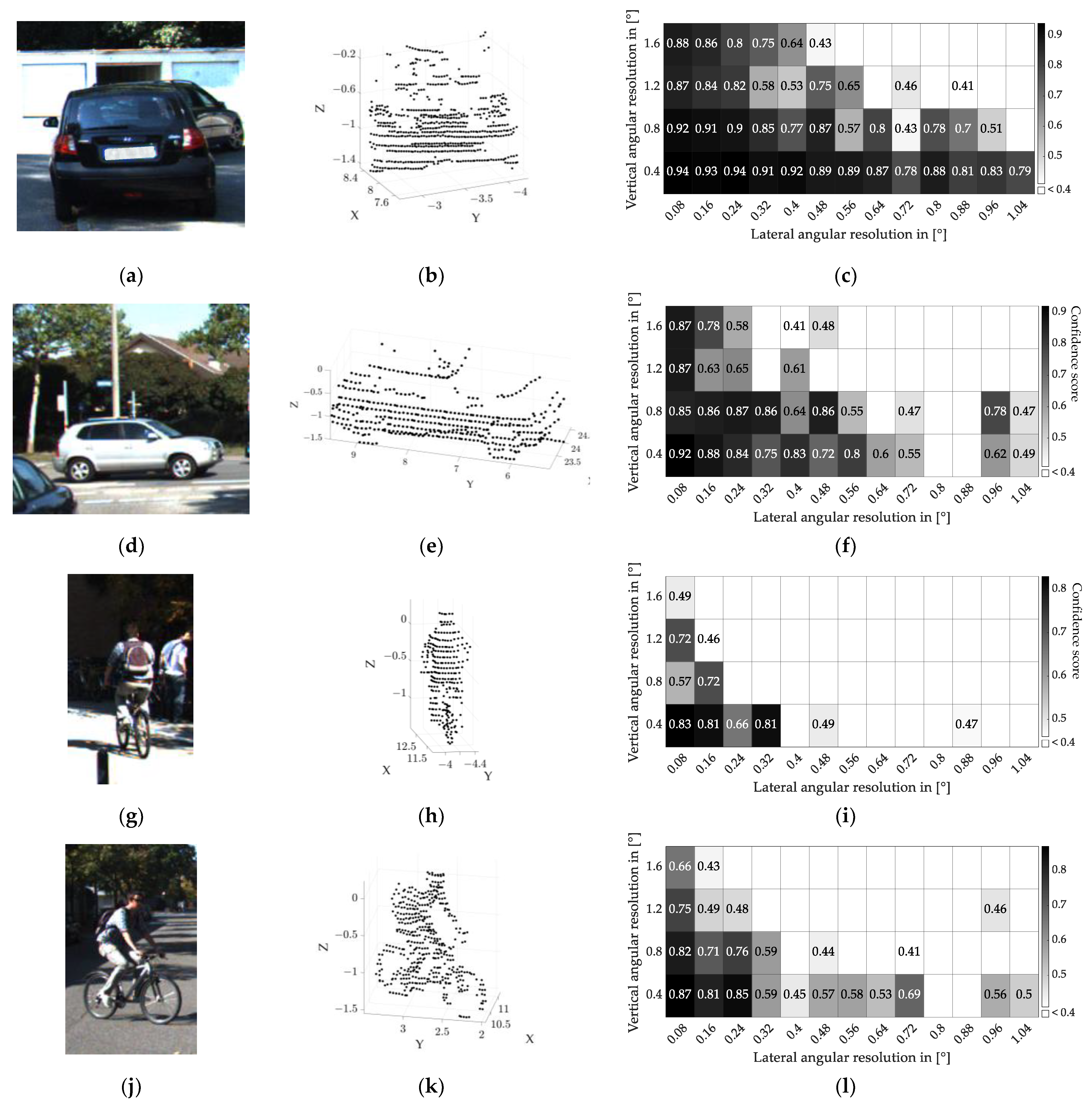 Sensors 22 07532 g005a
