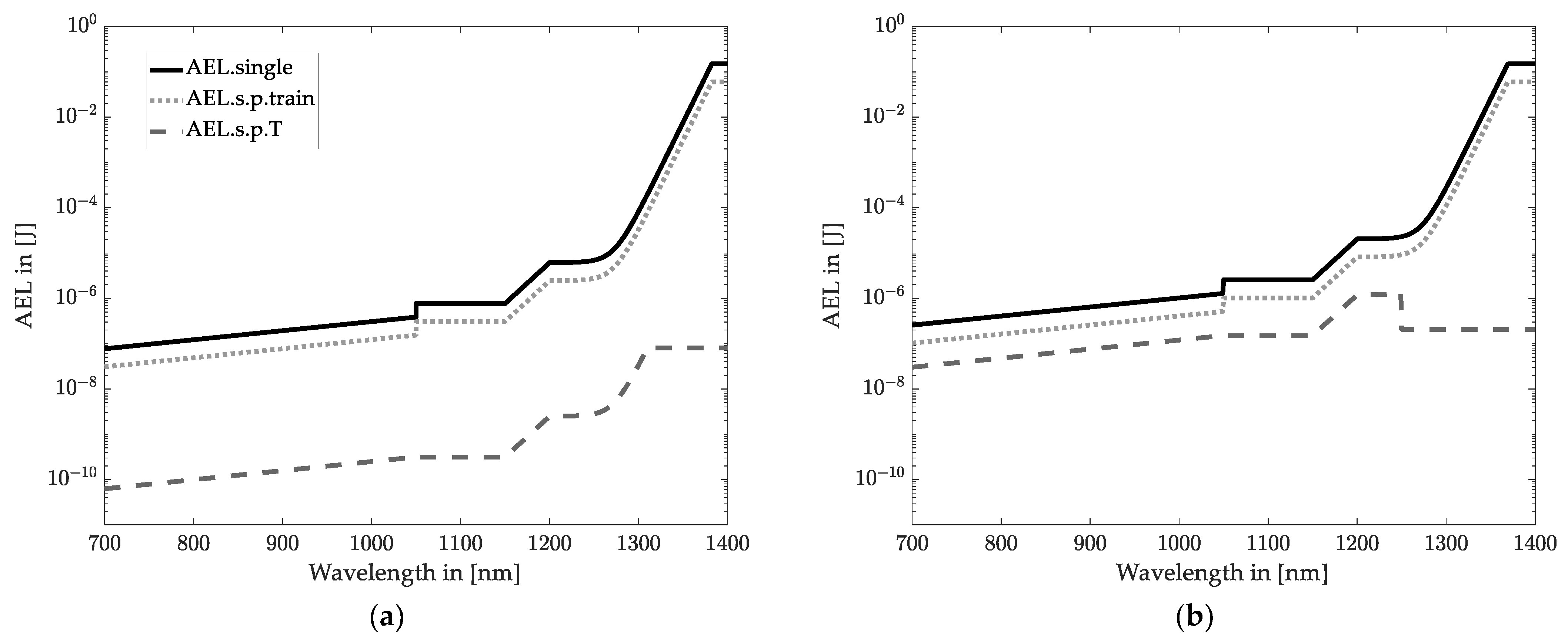Sensors 22 07532 g007a