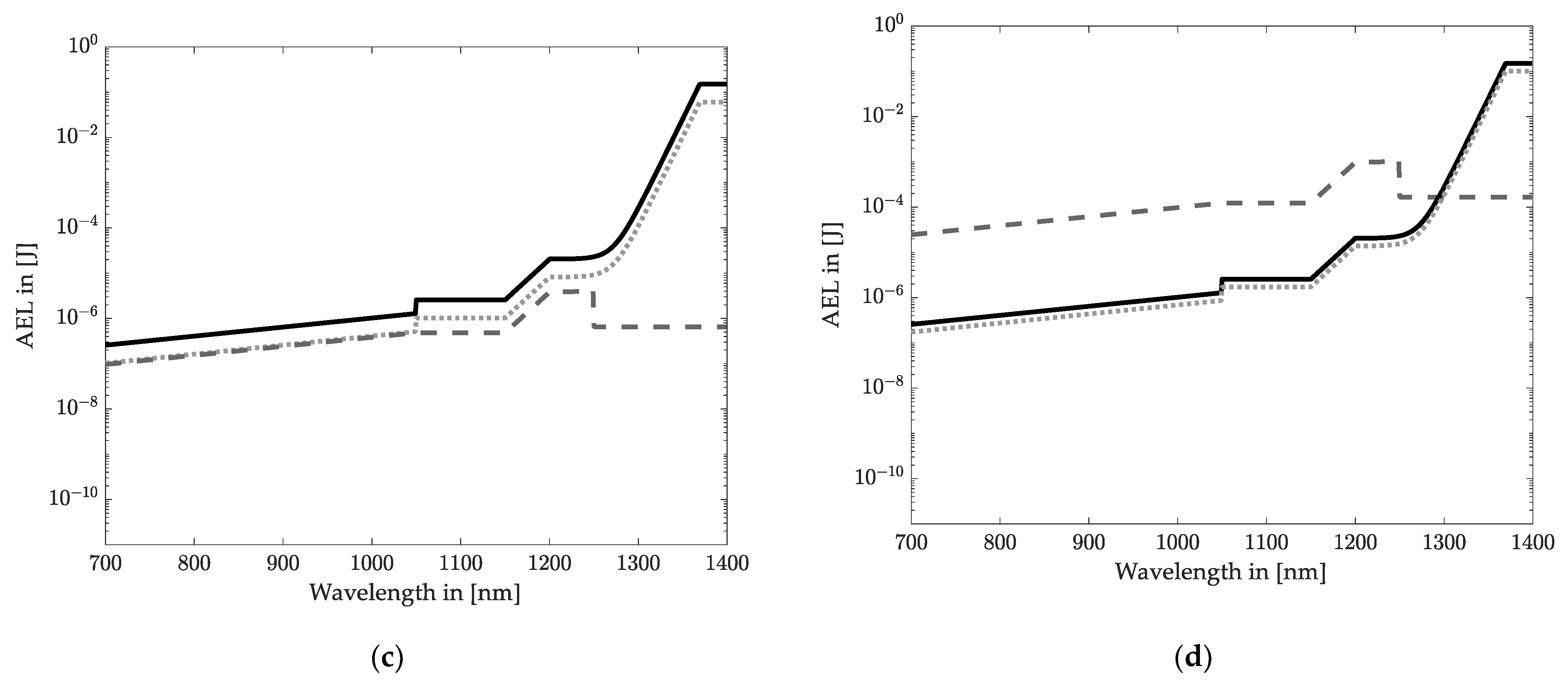 Sensors 22 07532 g007b
