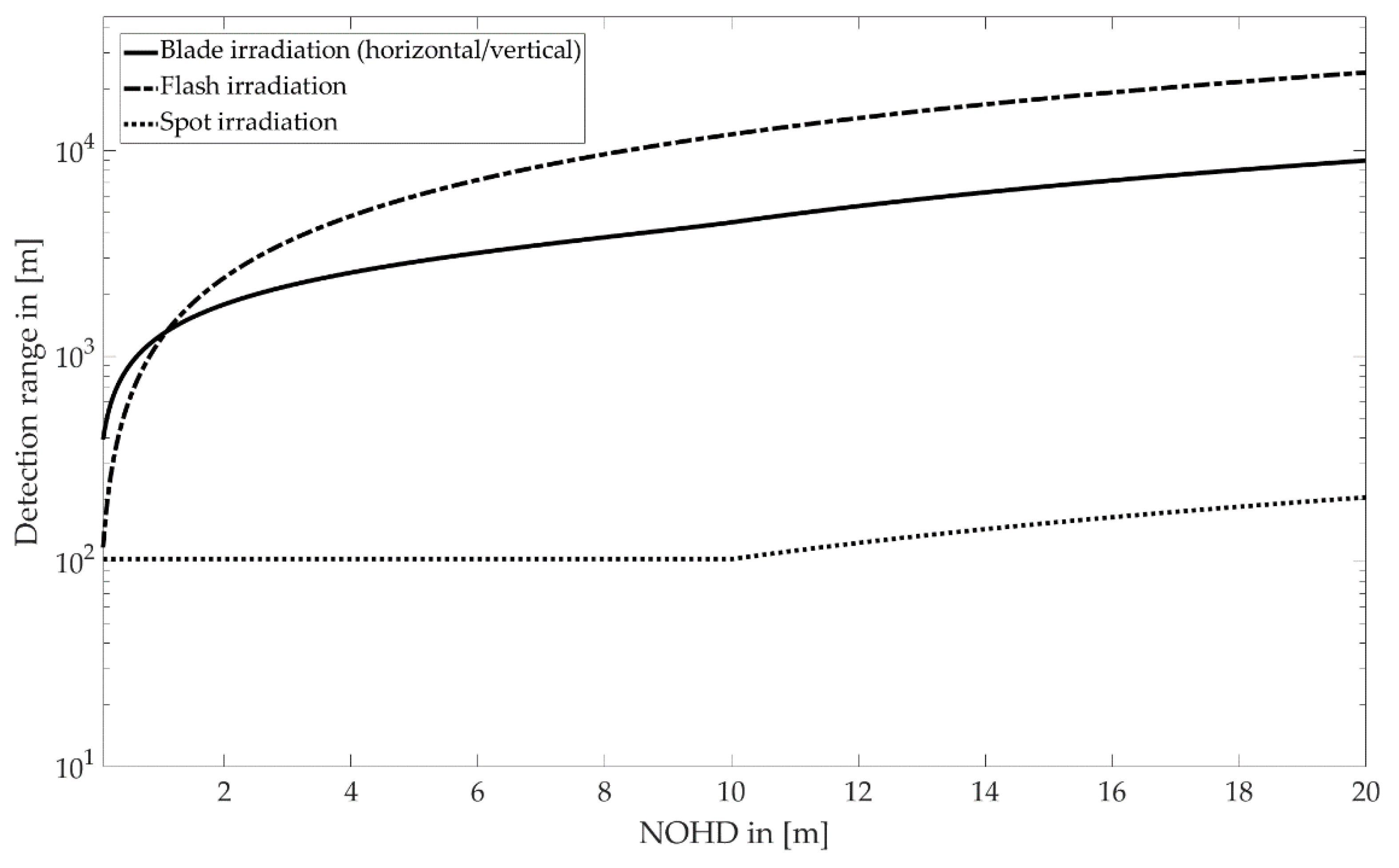 Sensors 22 07532 g008