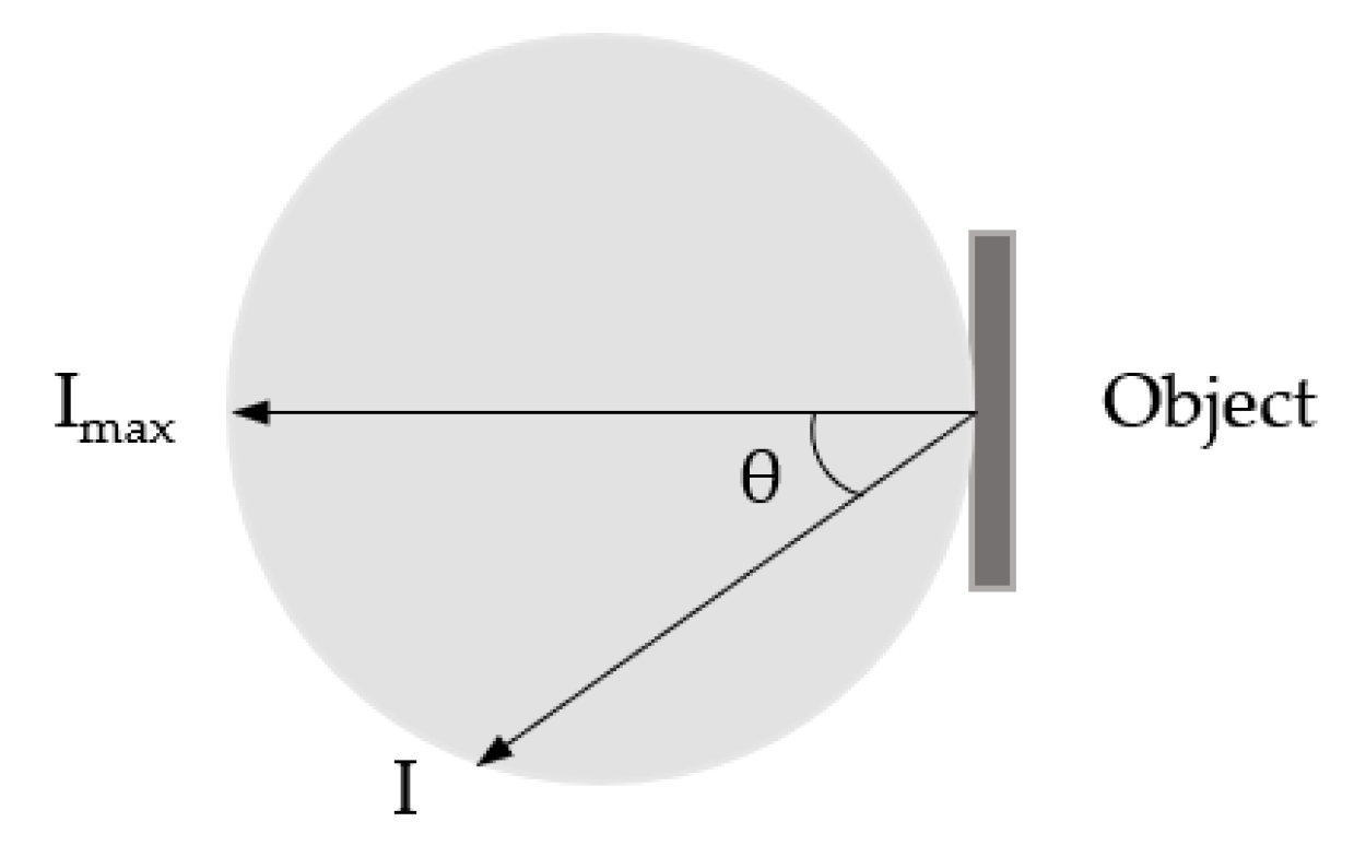 Sensors 22 07532 g0a1