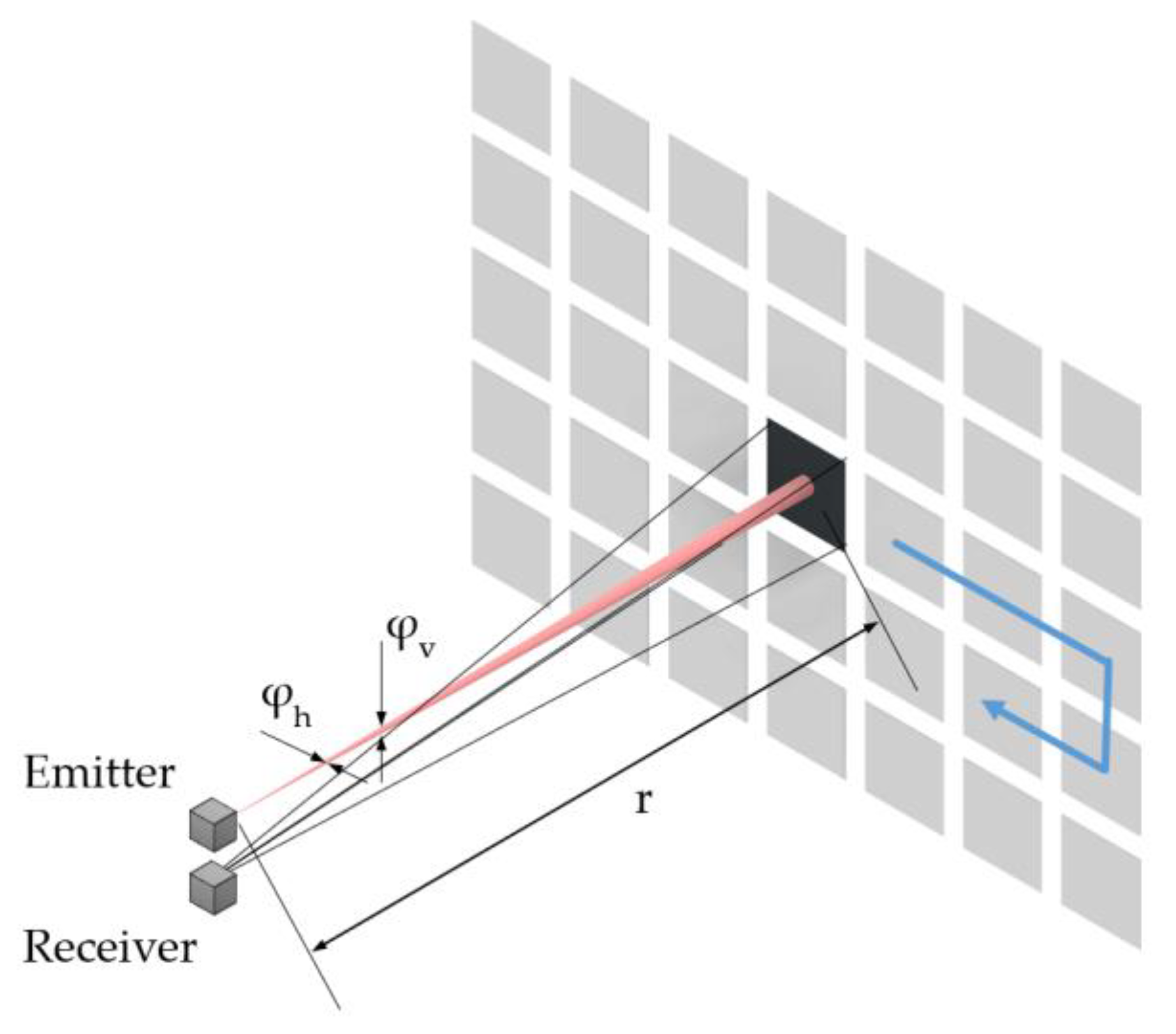 Sensors 22 07532 g0a2