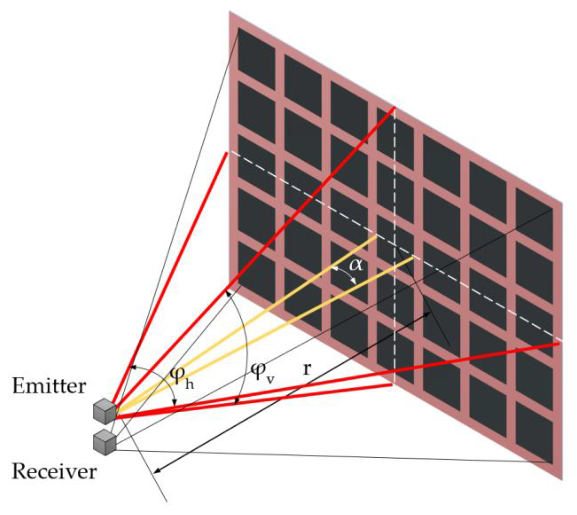 Sensors 22 07532 g0a4