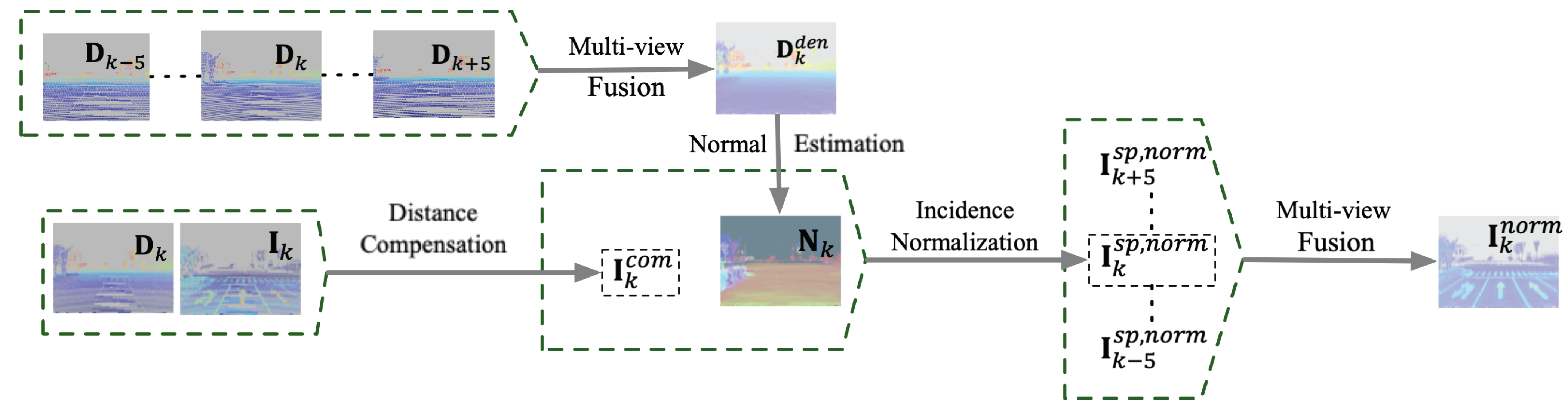Sensors 22 07533 g003 Sensors 22 07533 g003