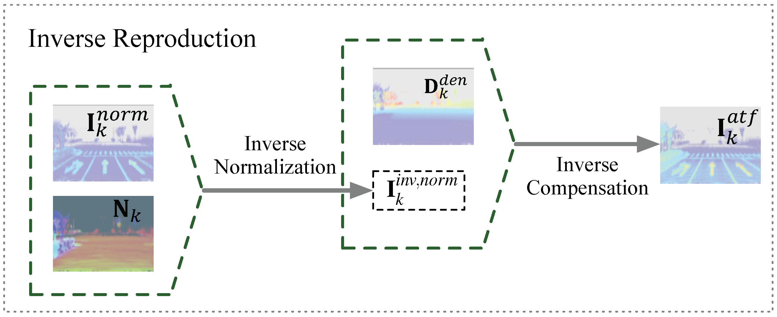 Sensors 22 07533 g004 Sensors 22 07533 g004