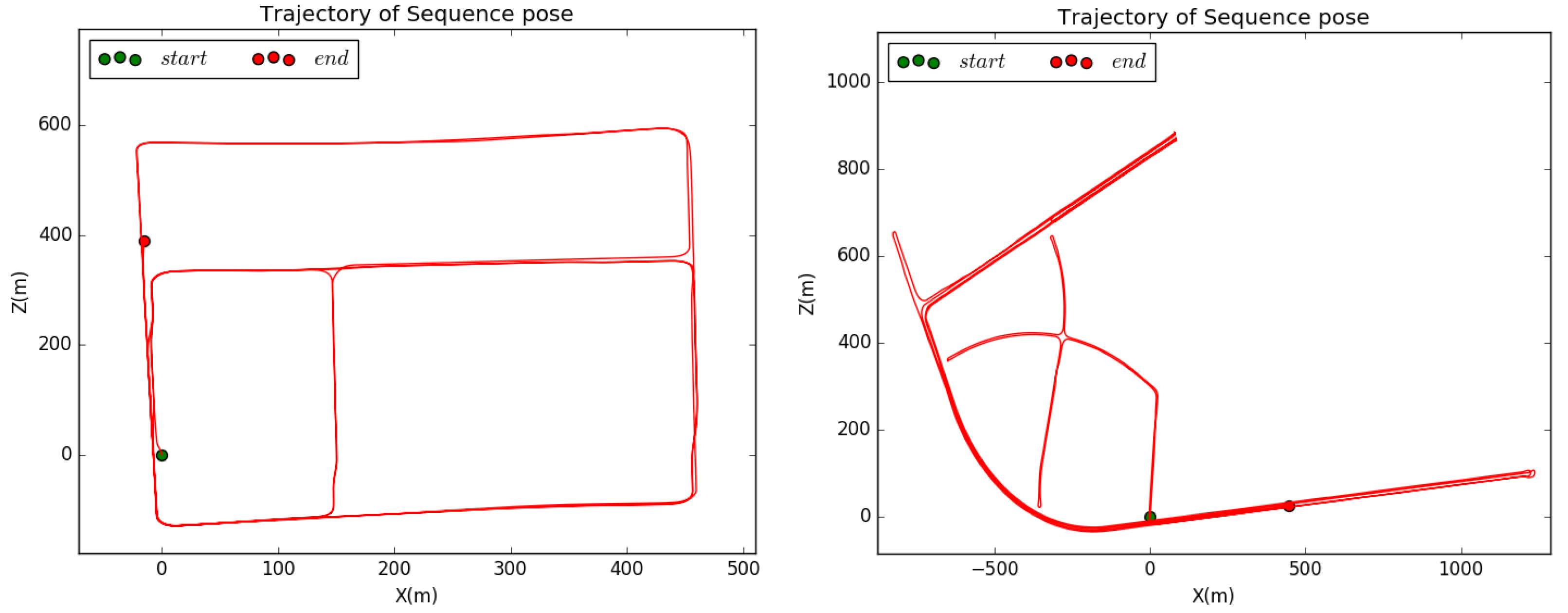 Sensors 22 07533 g007 Sensors 22 07533 g007