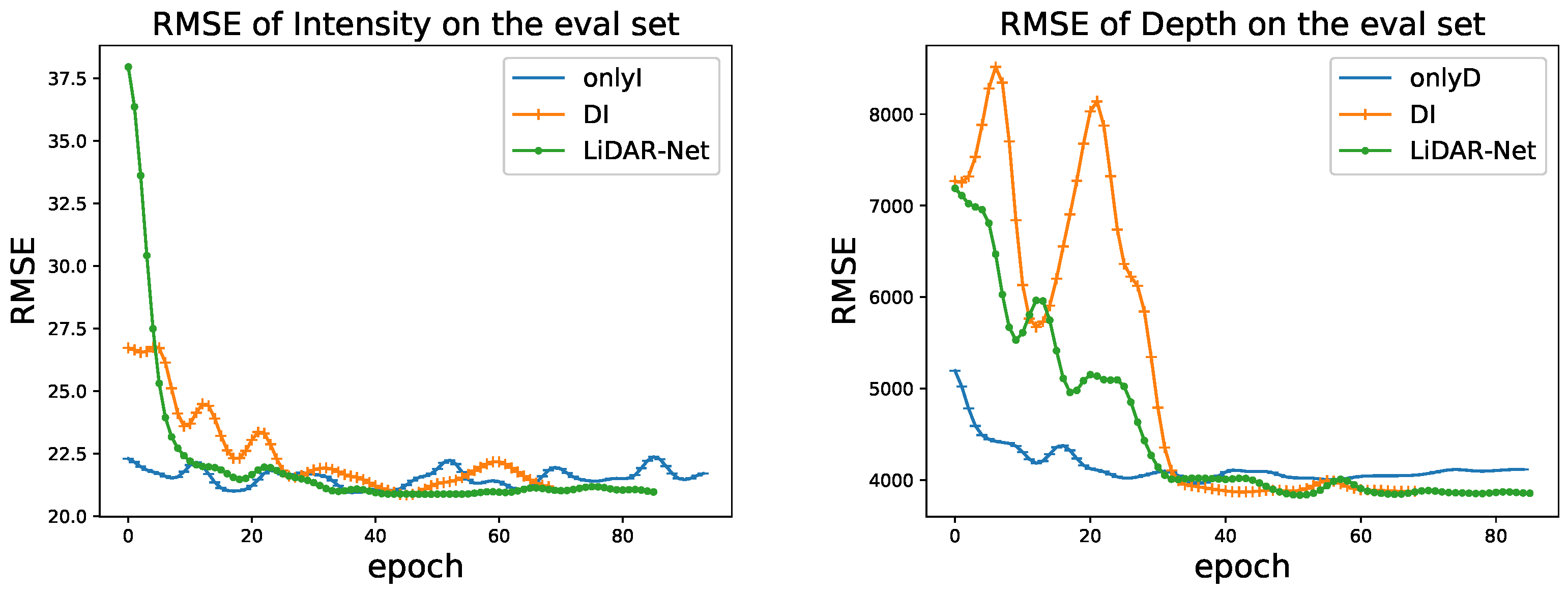 Sensors 22 07533 g013 Sensors 22 07533 g013