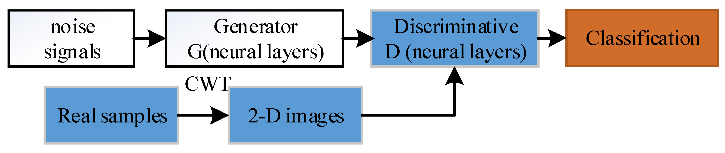 Sensors 22 07534 g002