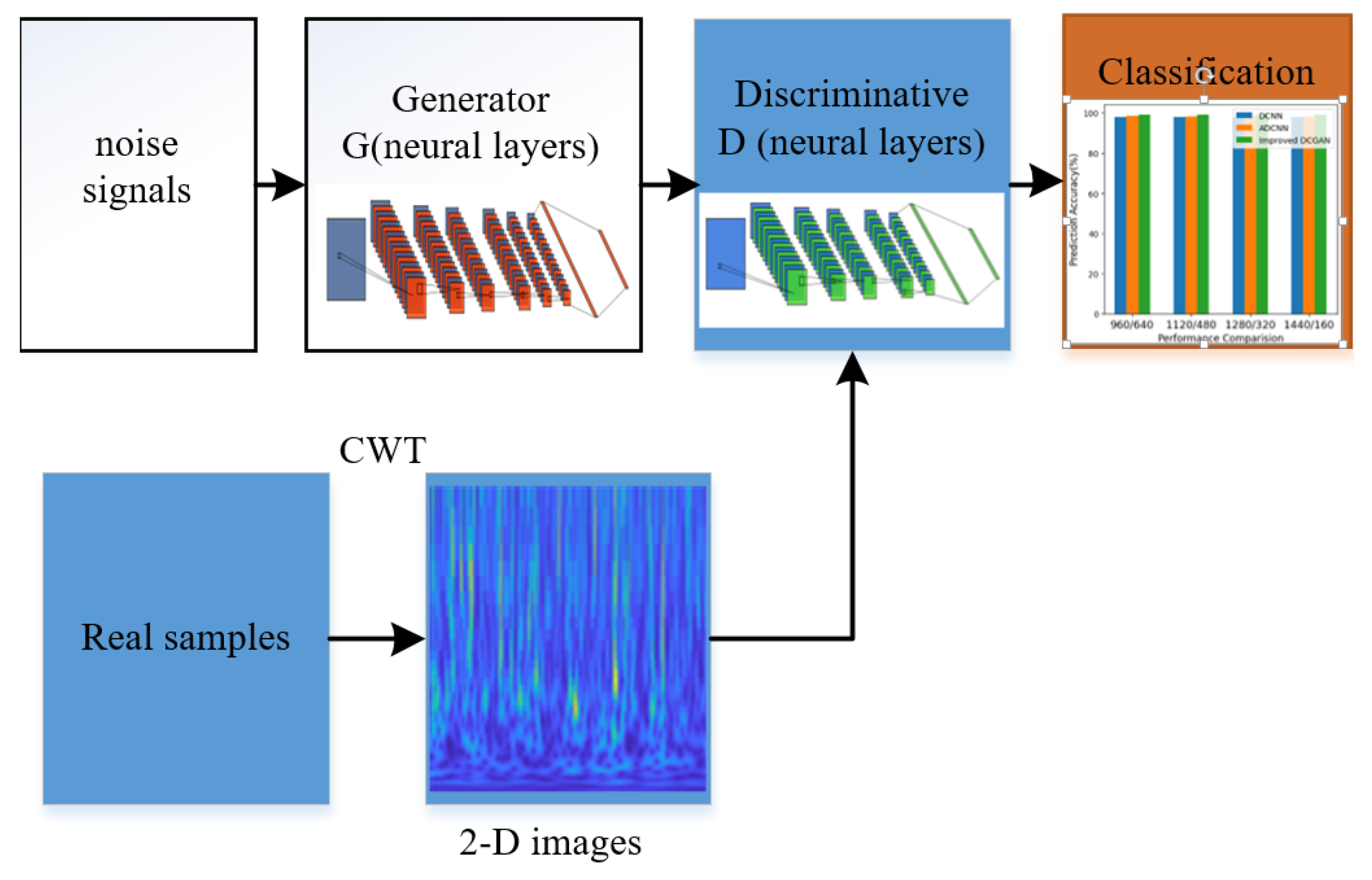 Sensors 22 07534 g007