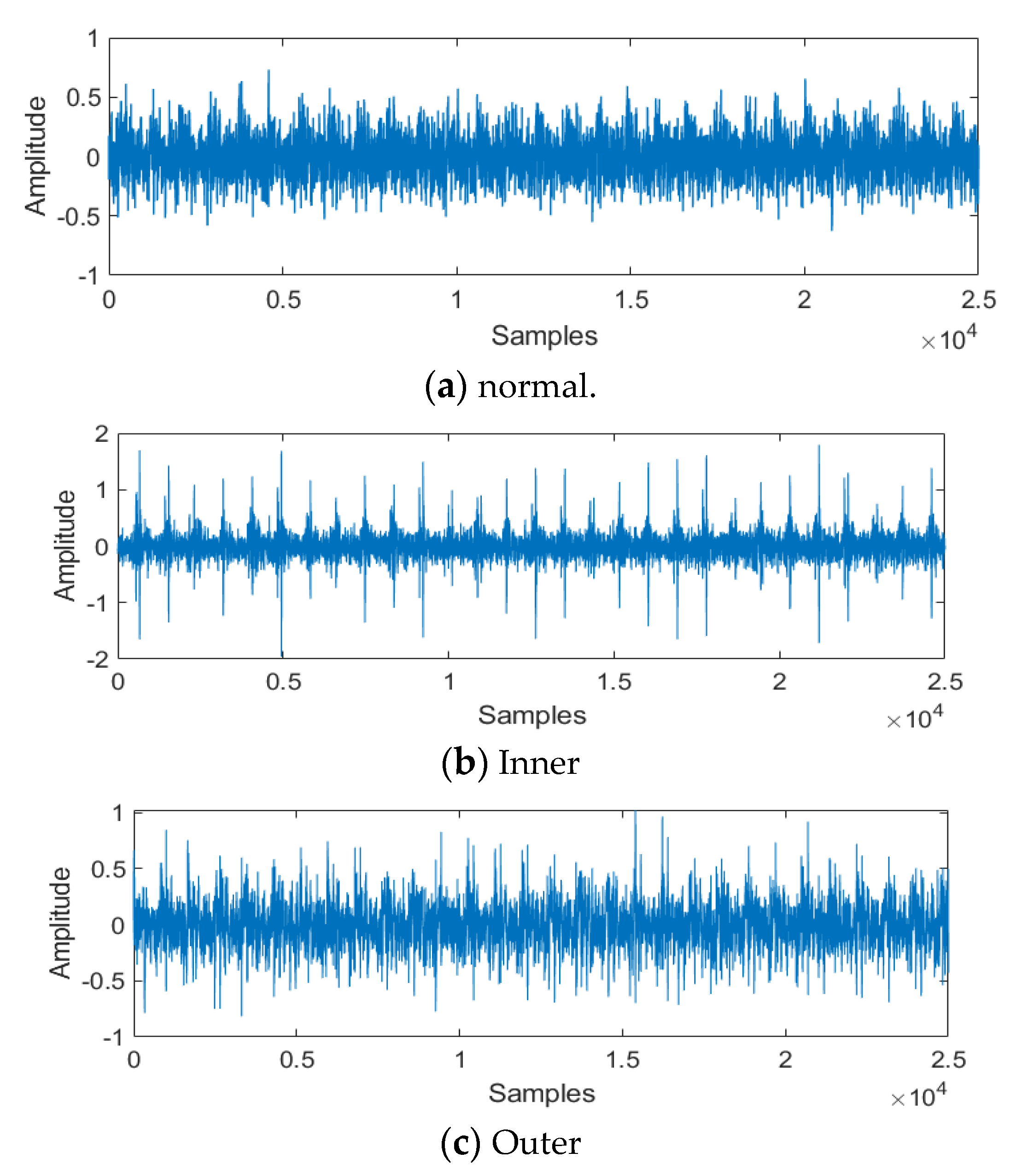 Sensors 22 07534 g008a