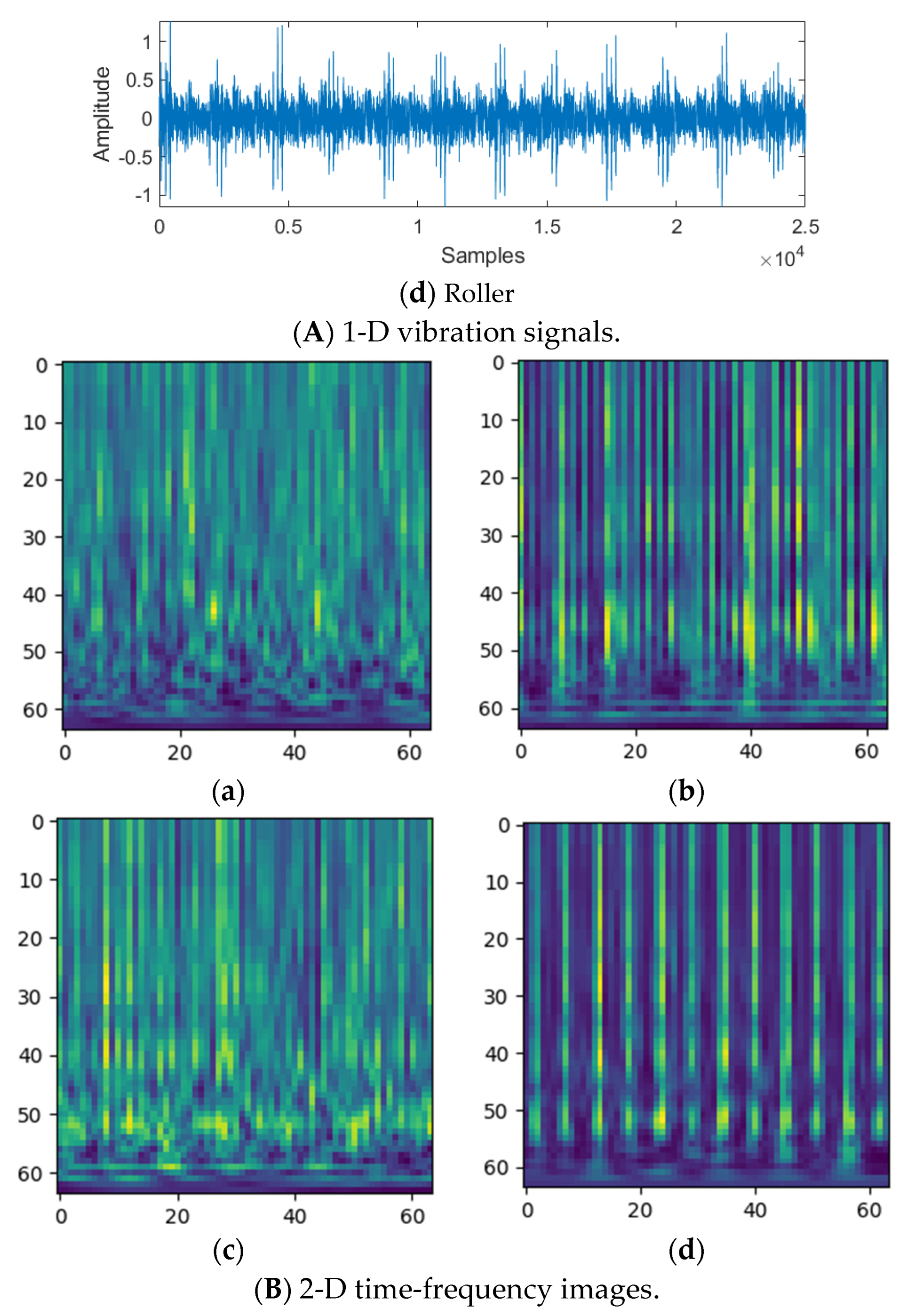 Sensors 22 07534 g008b