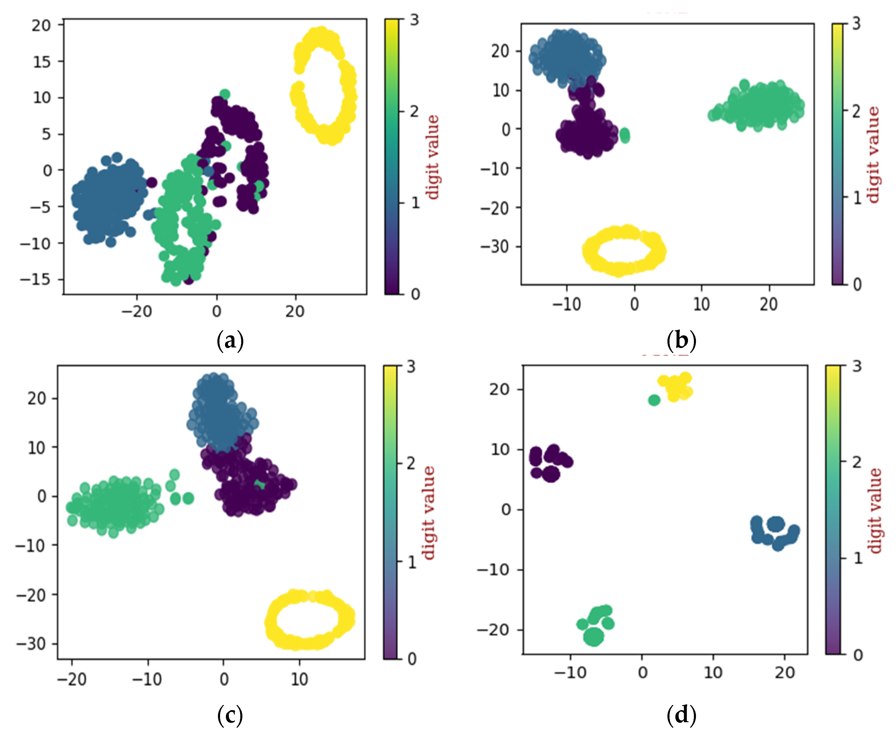Sensors 22 07534 g010