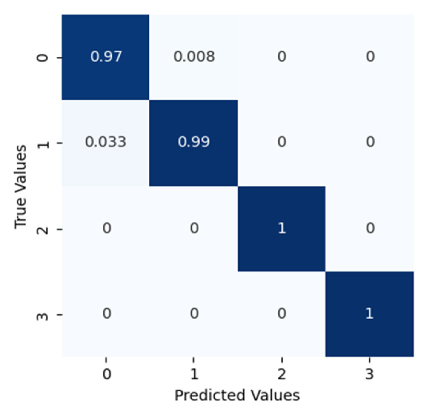 Sensors 22 07534 g011