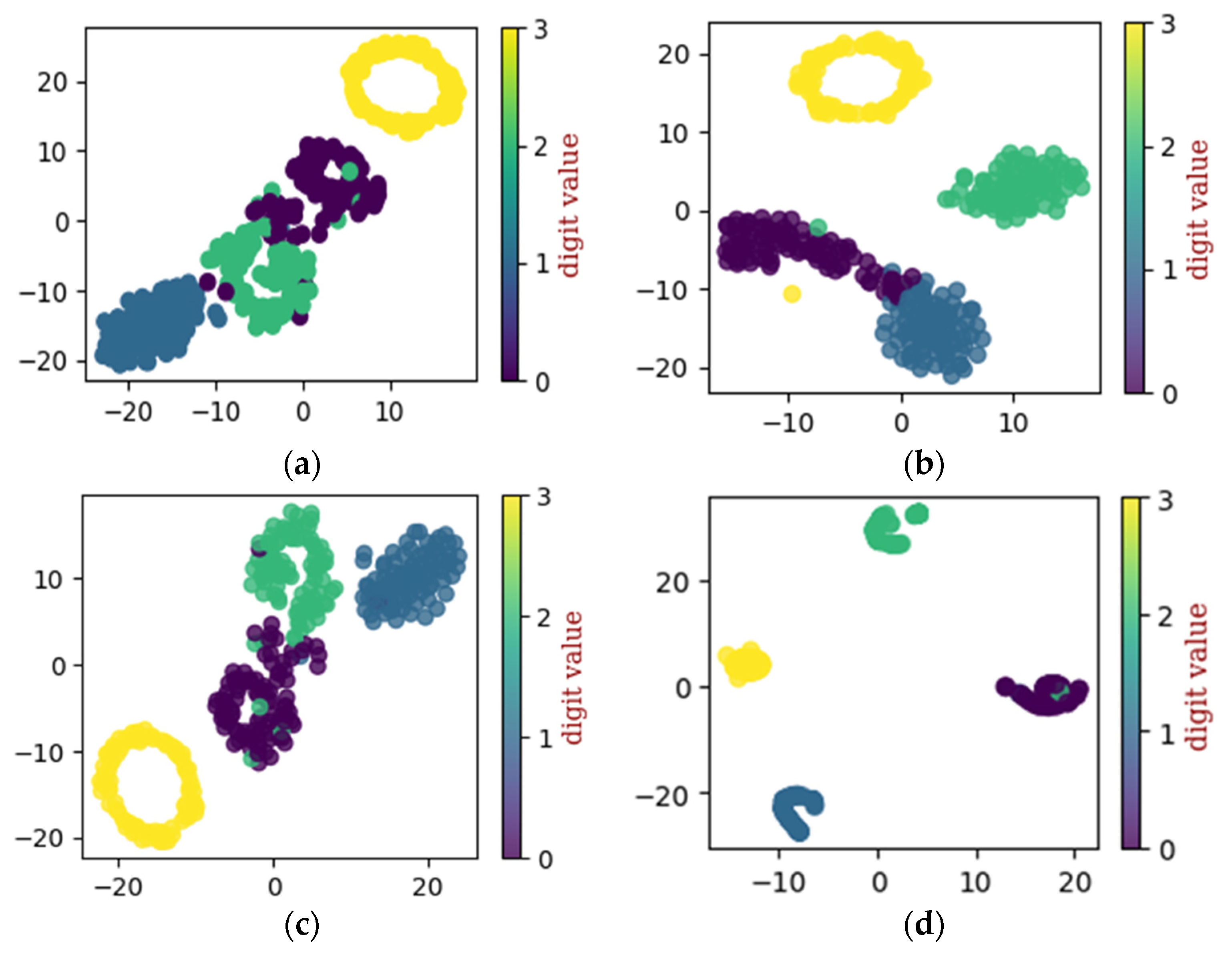 Sensors 22 07534 g012