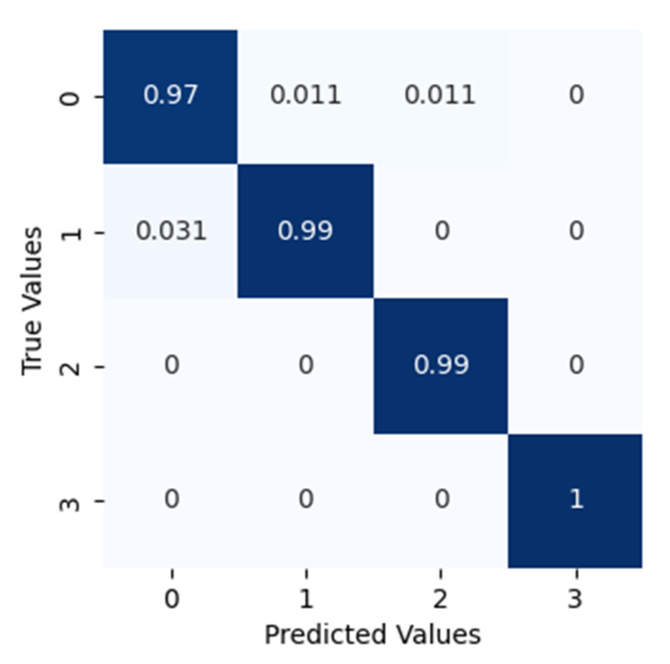 Sensors 22 07534 g013