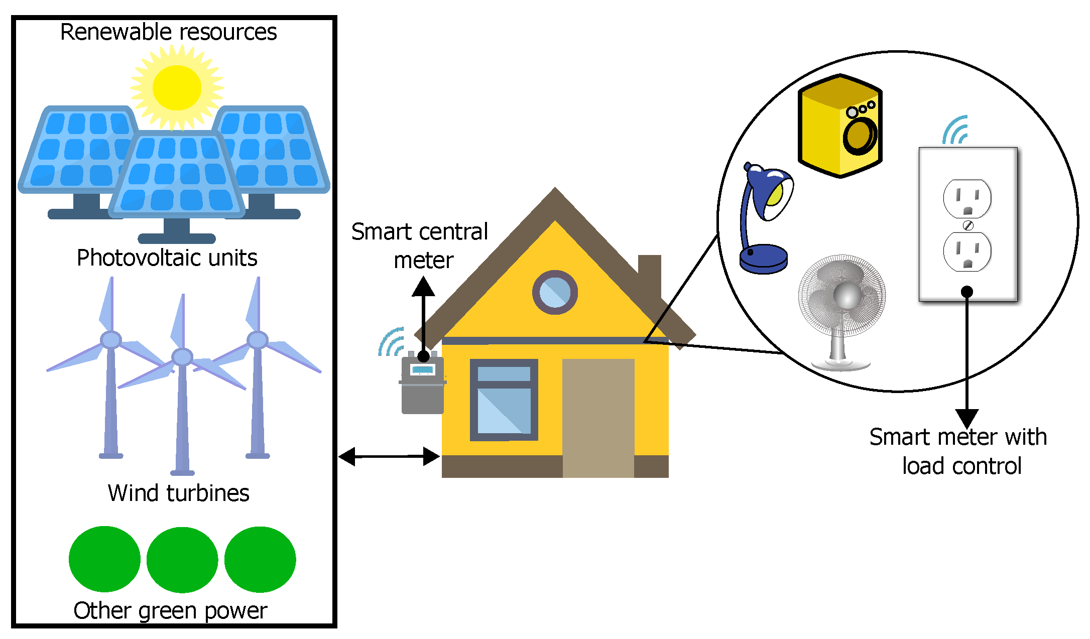 Single Phase Digital Multi-Function Electrical Energy Meter with Electronic  LCD Display - Power India Meters : : Industrial & Scientific