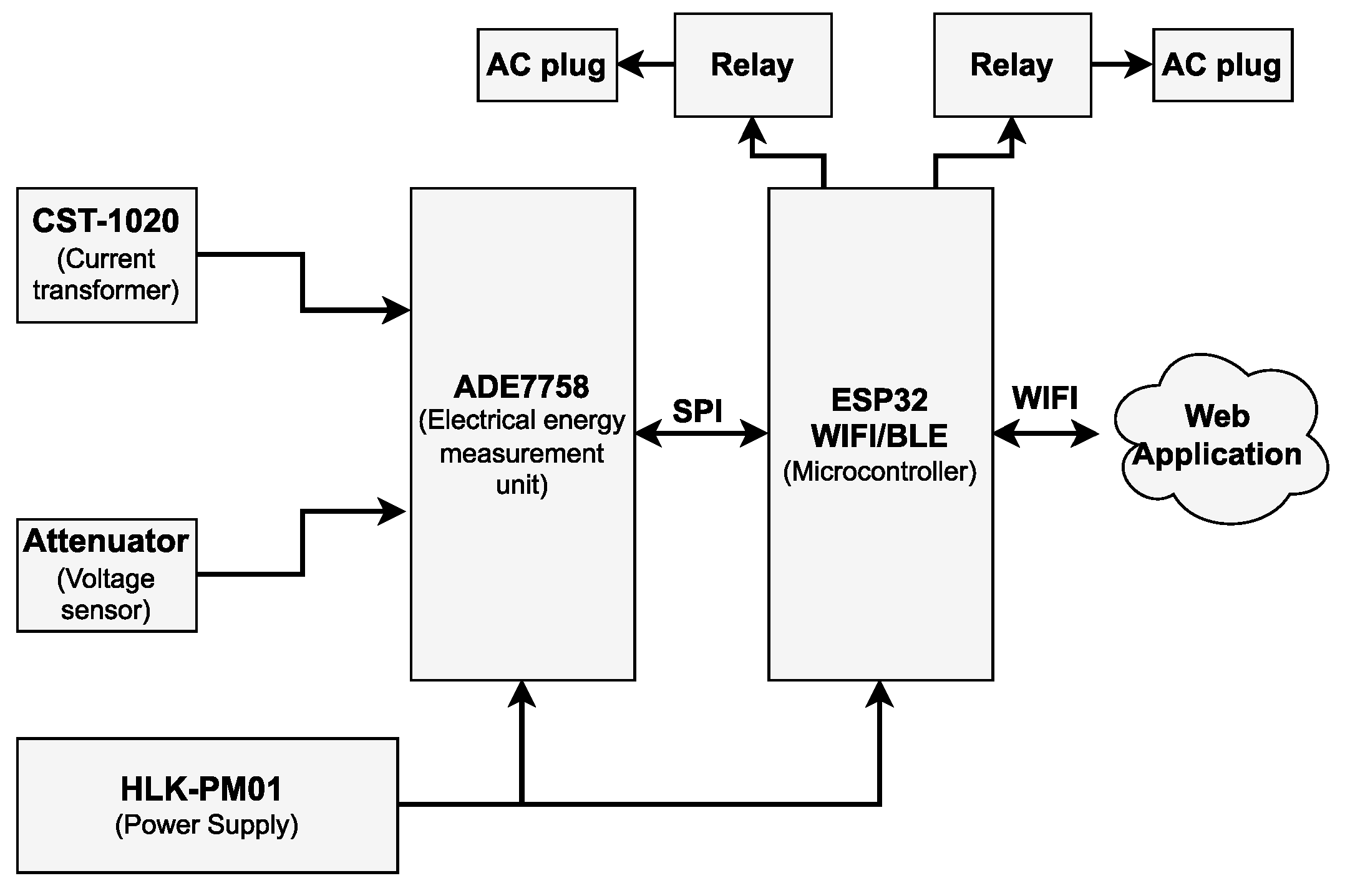 Design and Development of an IoT Smart Meter ... Circuit Diagram